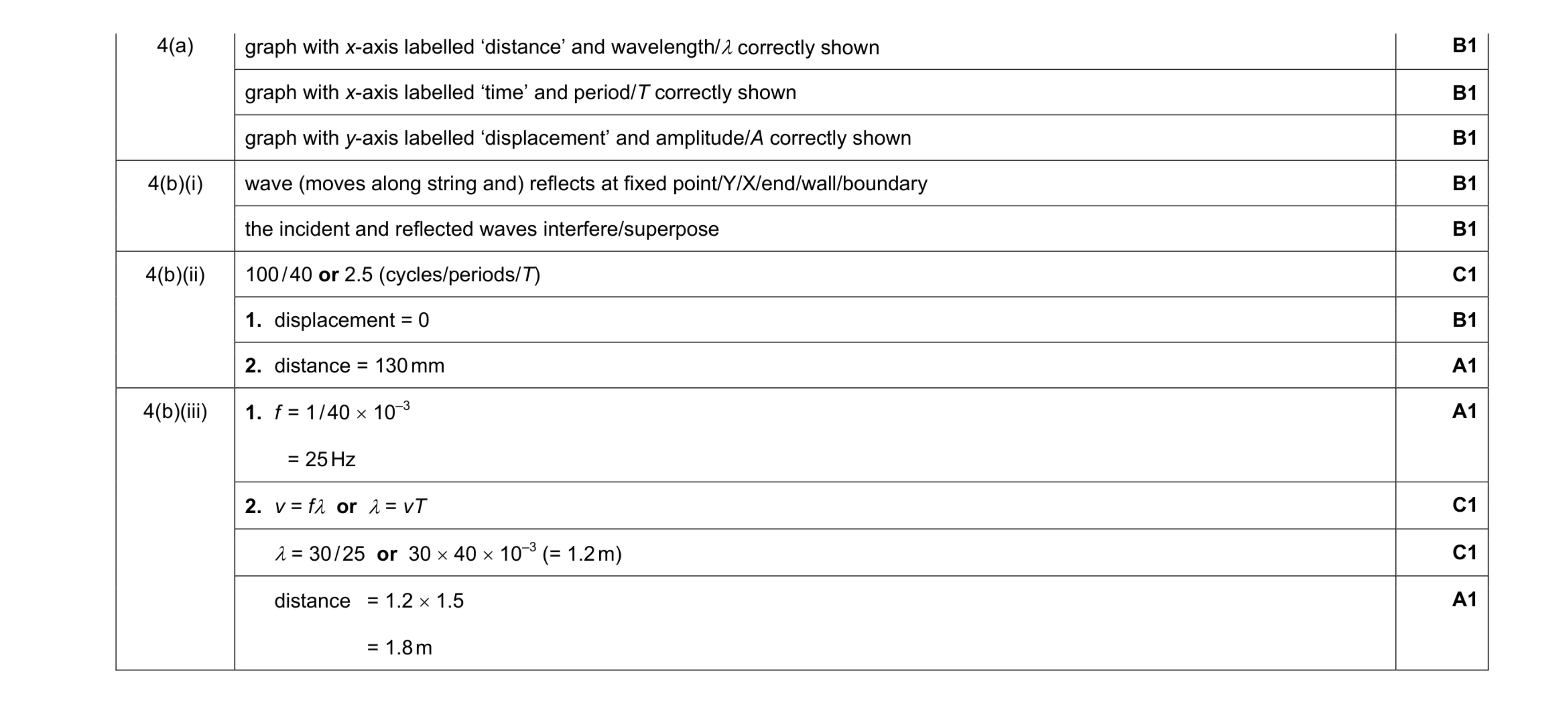 Mark scheme for question 4
