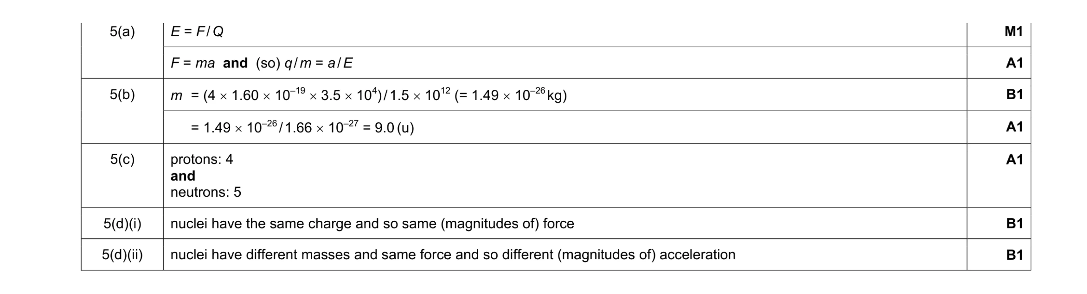 Mark scheme for question 7
