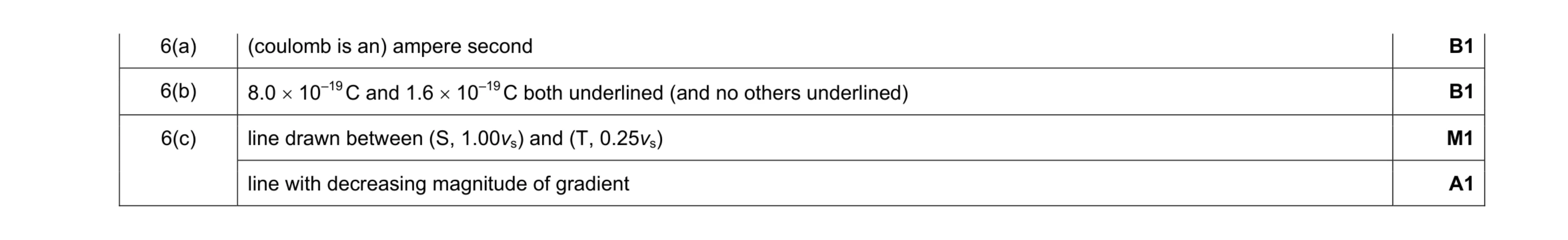 Mark scheme for question 8