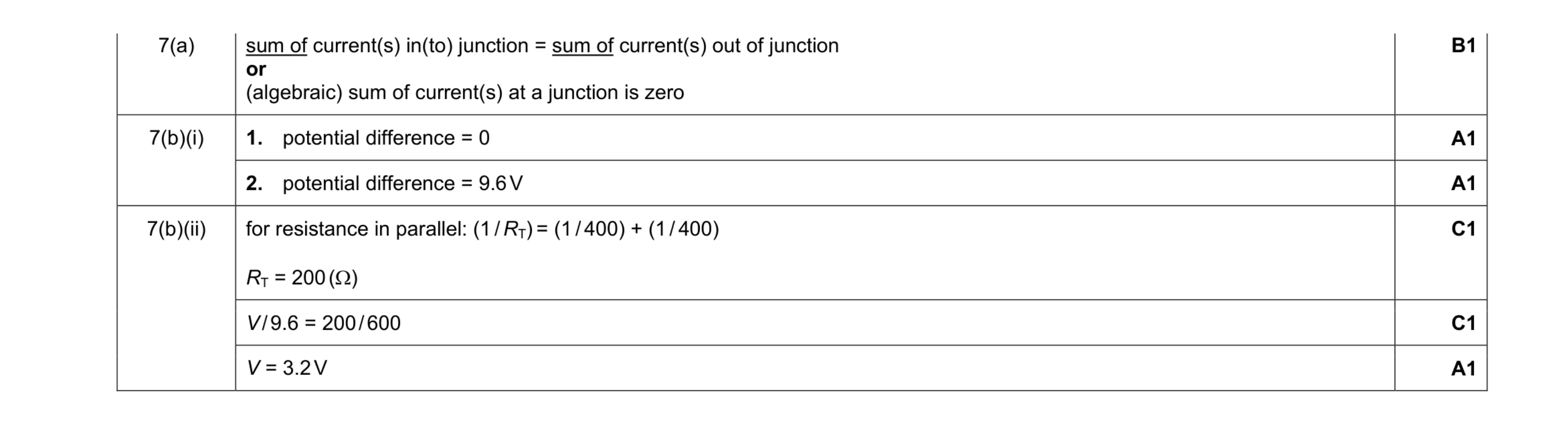Mark scheme for question 7