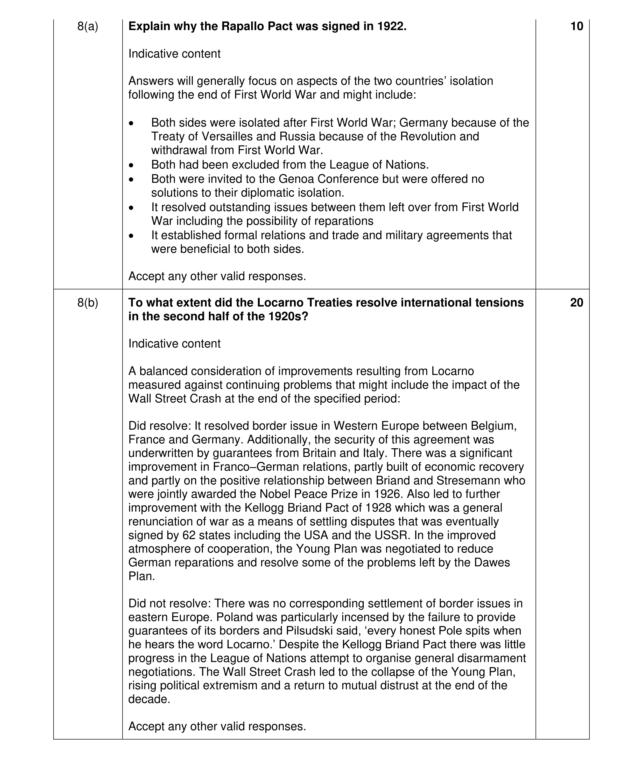 Mark scheme for question 8