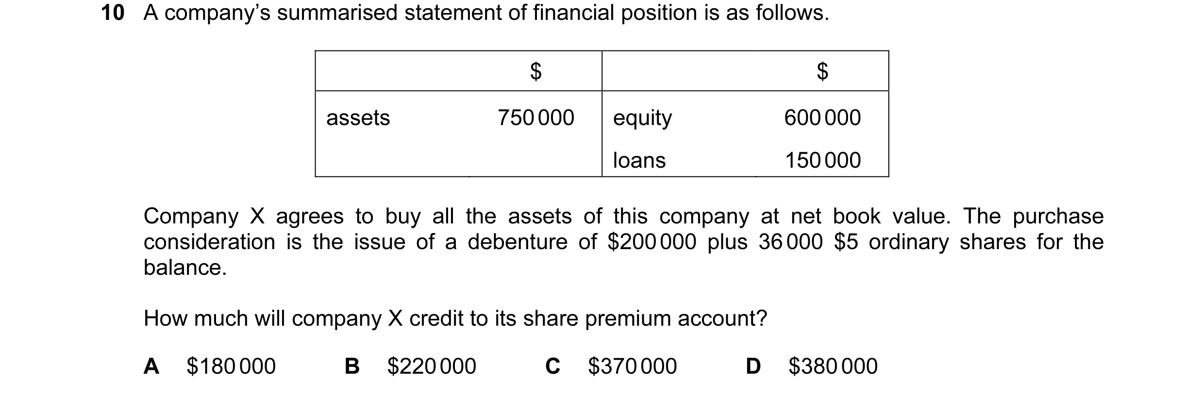 Question 76: A company’s summarised statement of financial position is as follows. $ $ assets 750 000 equity 600 000 loans 150 000 Company X agrees to b…