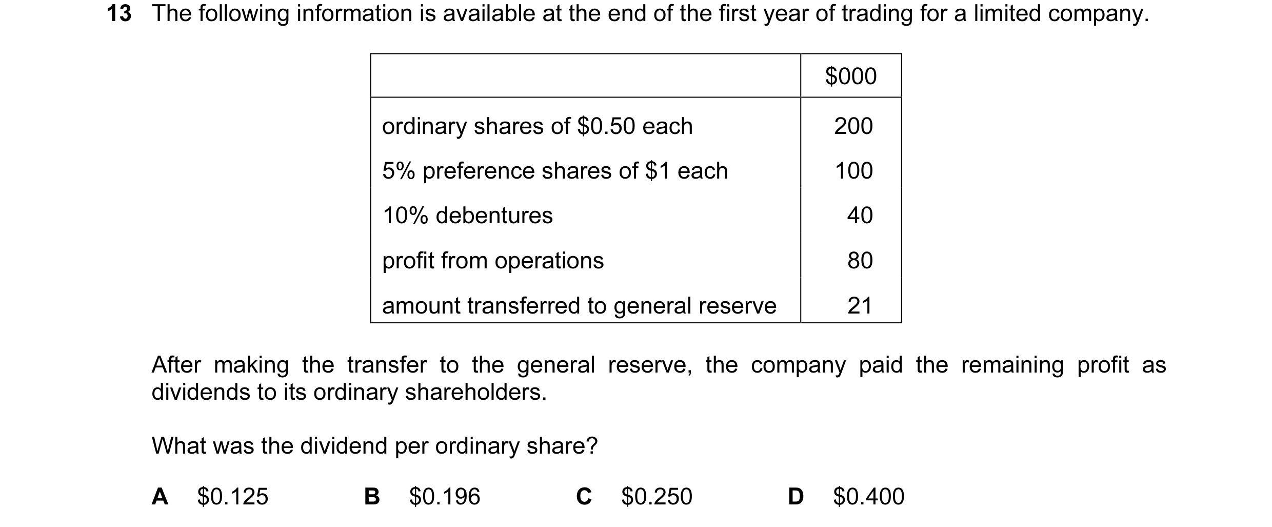 Question 207: The following information is available at the end of the first year of trading for a limited company. $000 ordinary shares of $0.50 each 20…