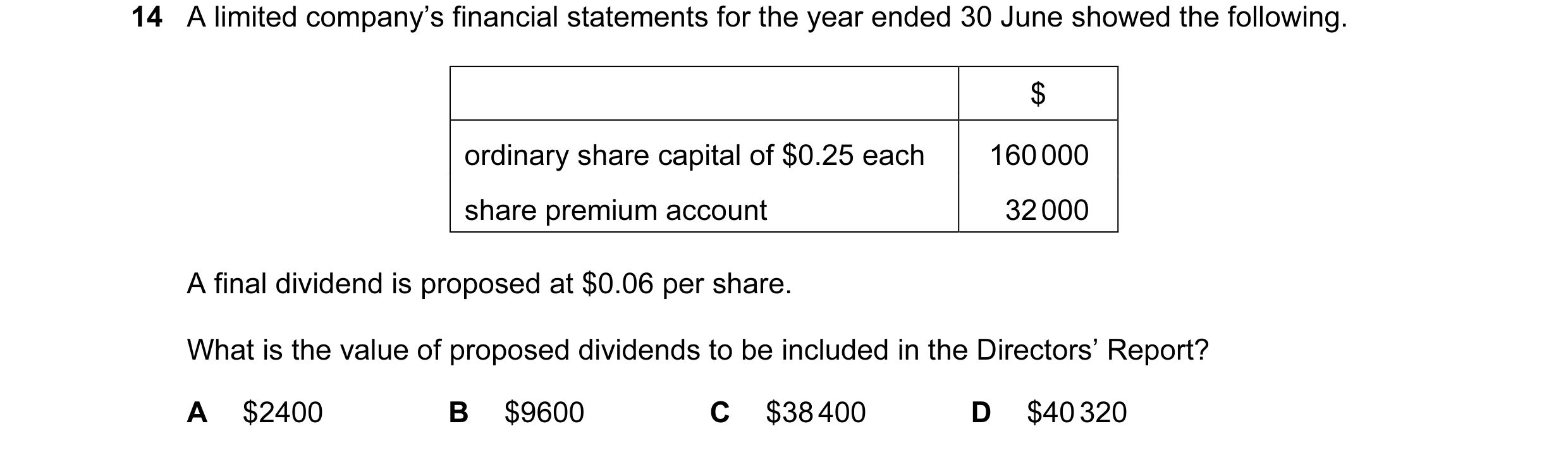 Question 208: A limited company’s financial statements for the year ended 30 June showed the following. $ ordinary share capital of $0.25 each 160 000 sh…