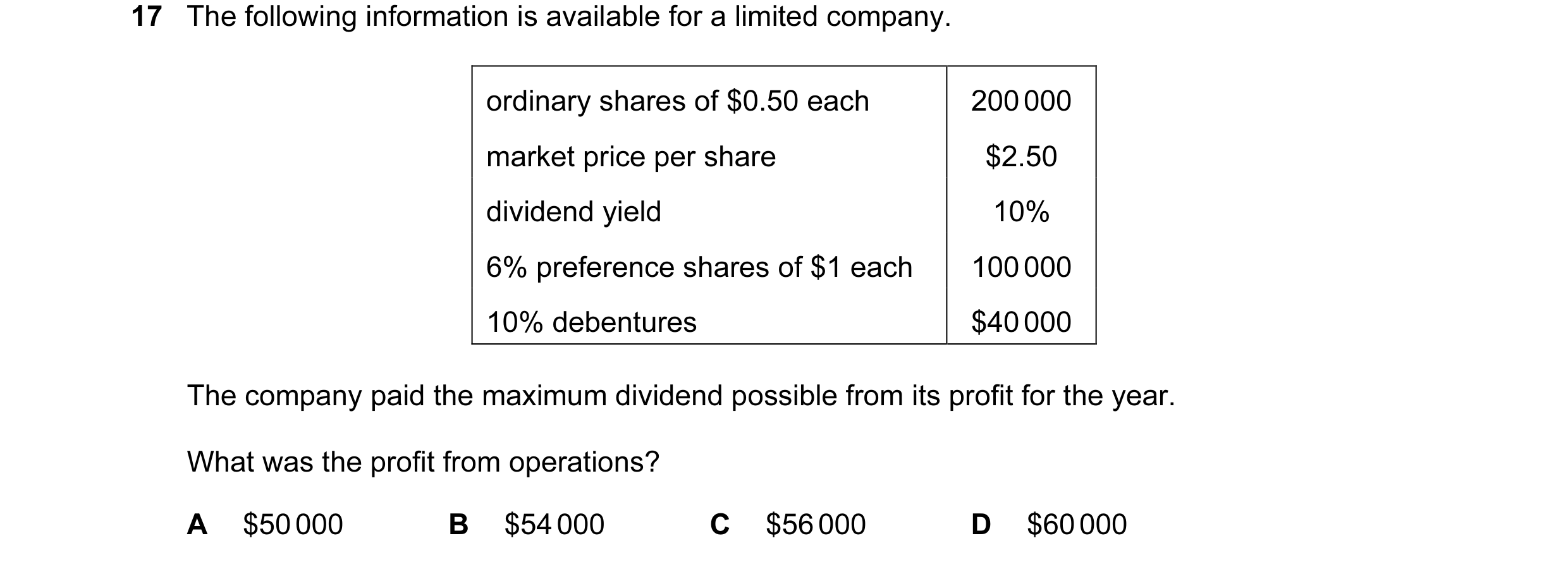 Question 120: The following information is available for a limited company. ordinary shares of $0.50 each 200 000 market price per share $2.50 dividend y…