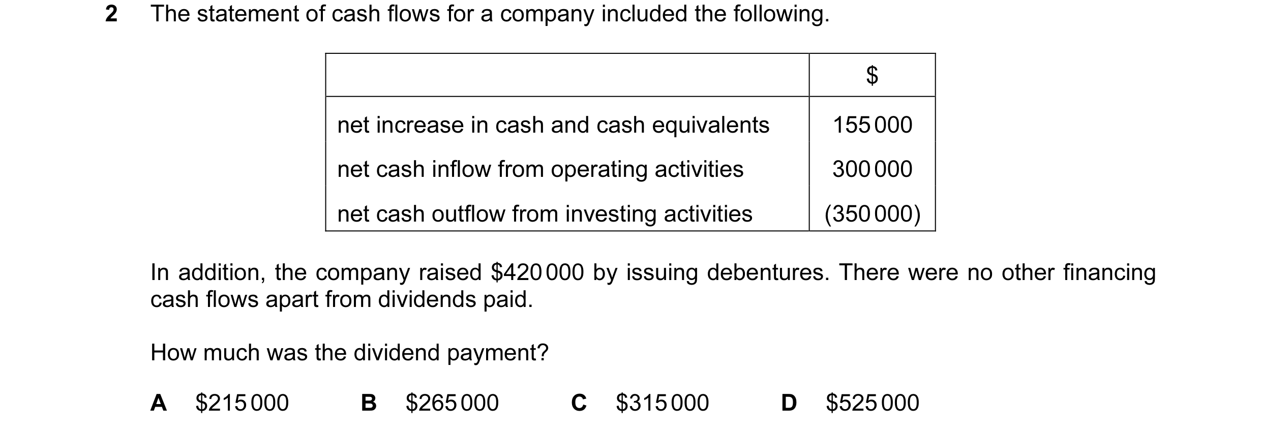 Question 201: The statement of cash flows for a company included the following. $ net increase in cash and cash equivalents 155 000 net cash inflow from …