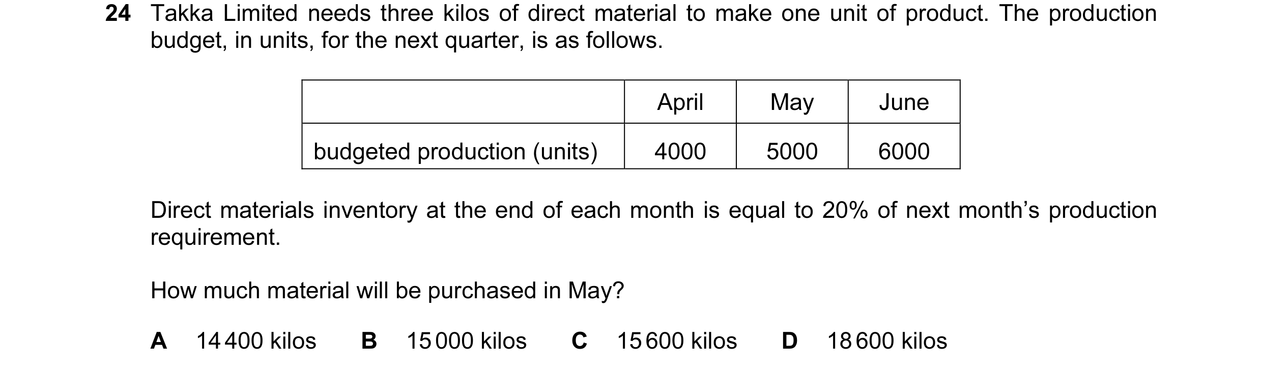 Question 82: Takka Limited needs three kilos of direct material to make one unit of product. The production budget, in units, for the next quarter, is a…