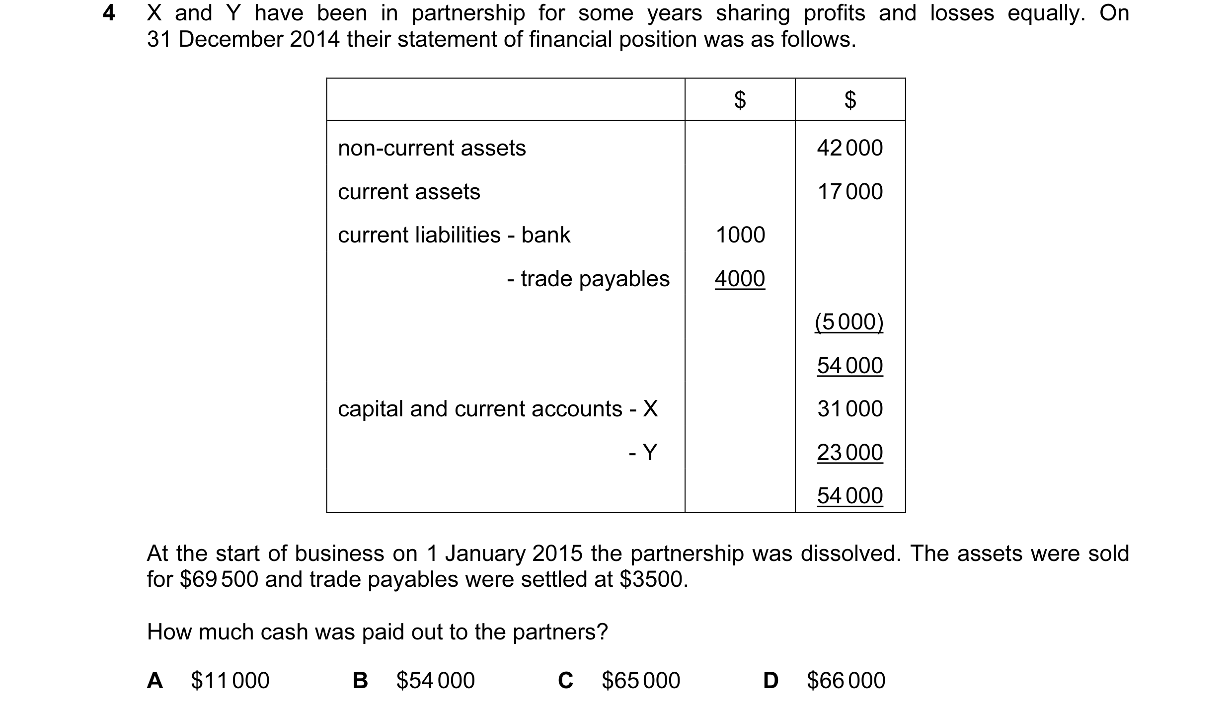 Question 46: X and Y have been in partnership for some years sharing profits and losses equally. On 31 December 2014 their statement of financial positi…