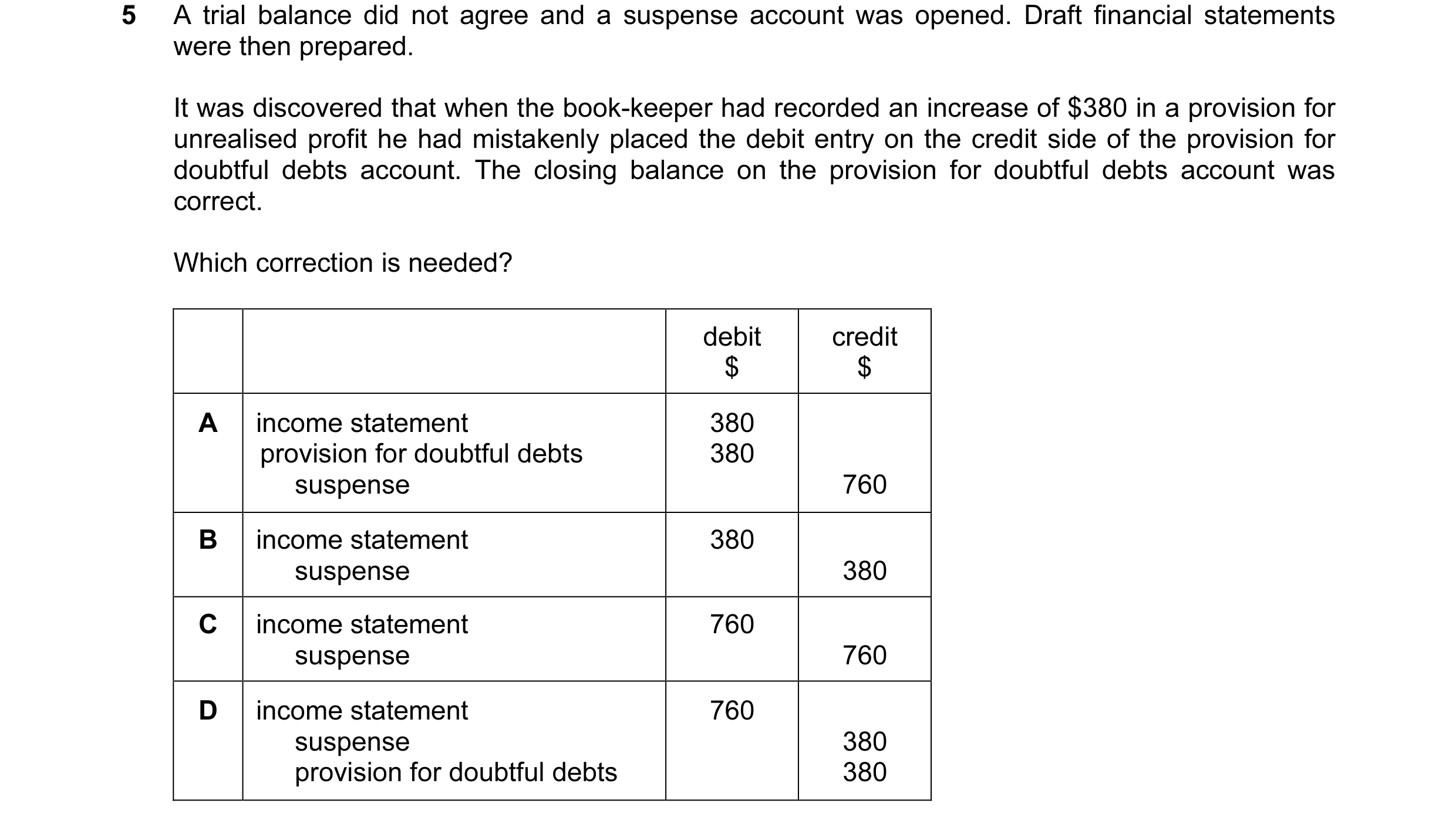 Question 9: A trial balance did not agree and a suspense account was opened. Draft financial statements were then prepared. It was discovered that when…