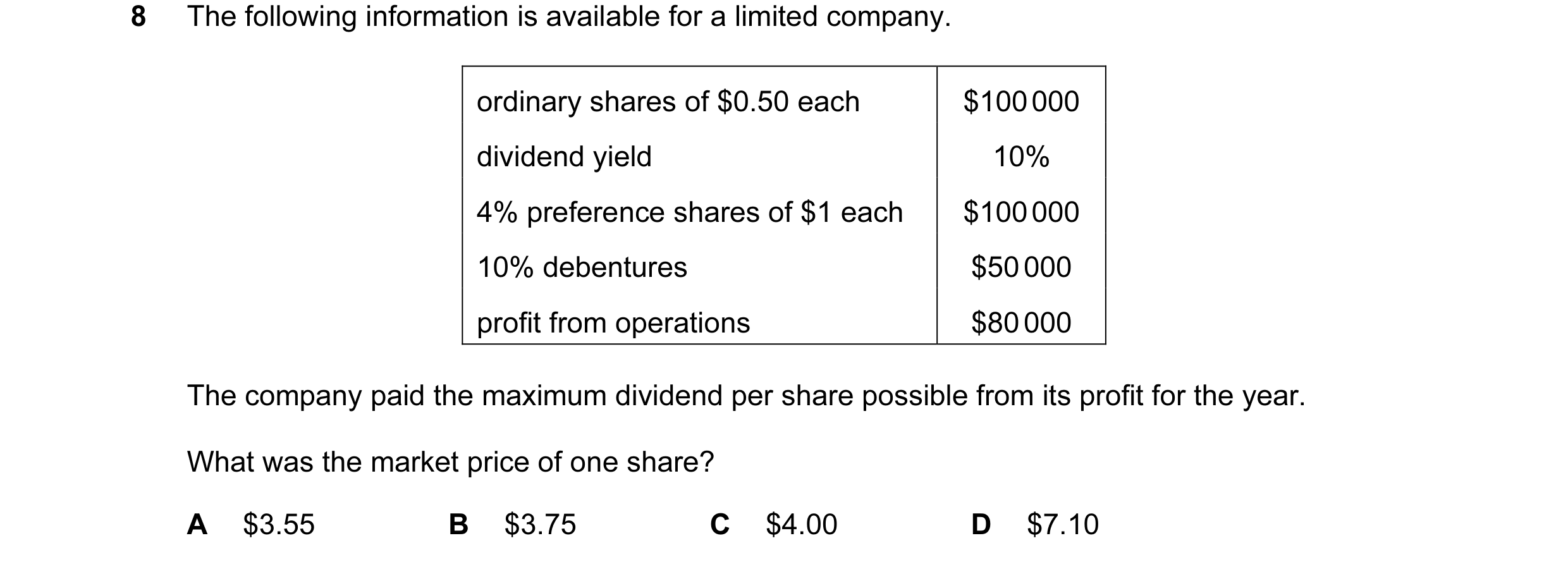 Question 117: The following information is available for a limited company. ordinary shares of $0.50 each $100 000 dividend yield 10% 4% preference share…