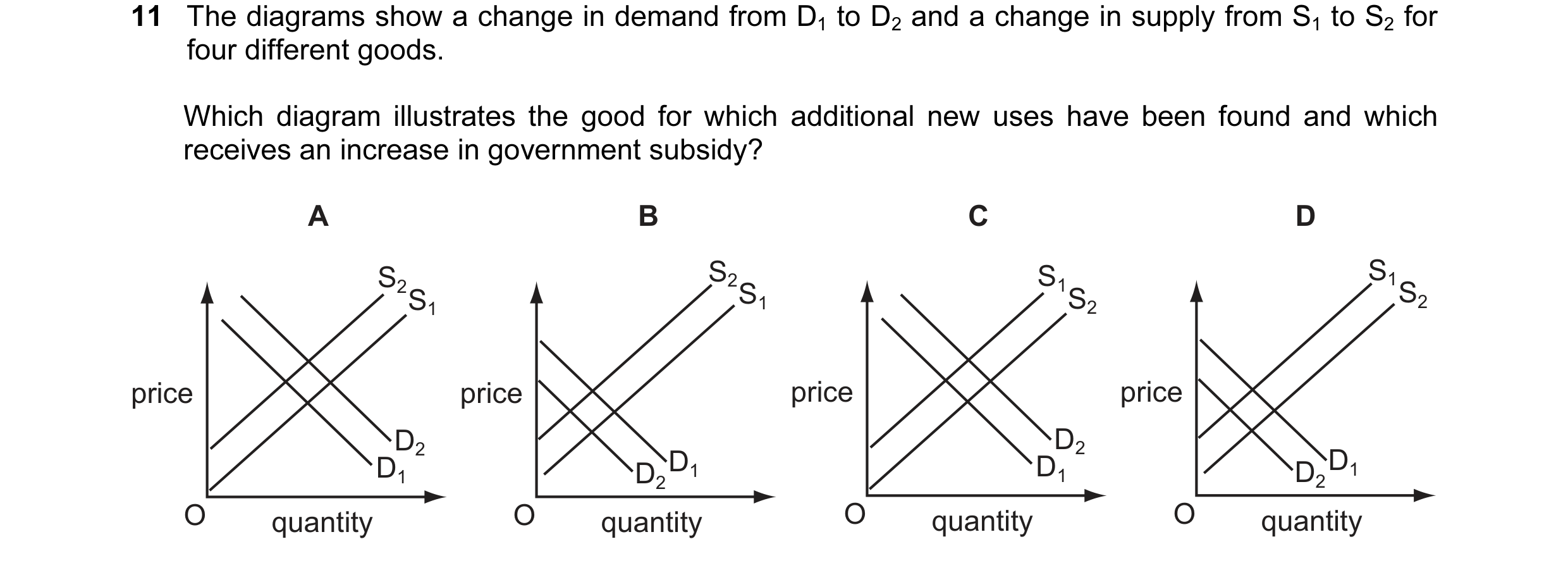 Question 71: The diagrams show a change in demand from D1 to D2 and a change in supply from S1 to S2 for four different goods. Which diagram illustrates…