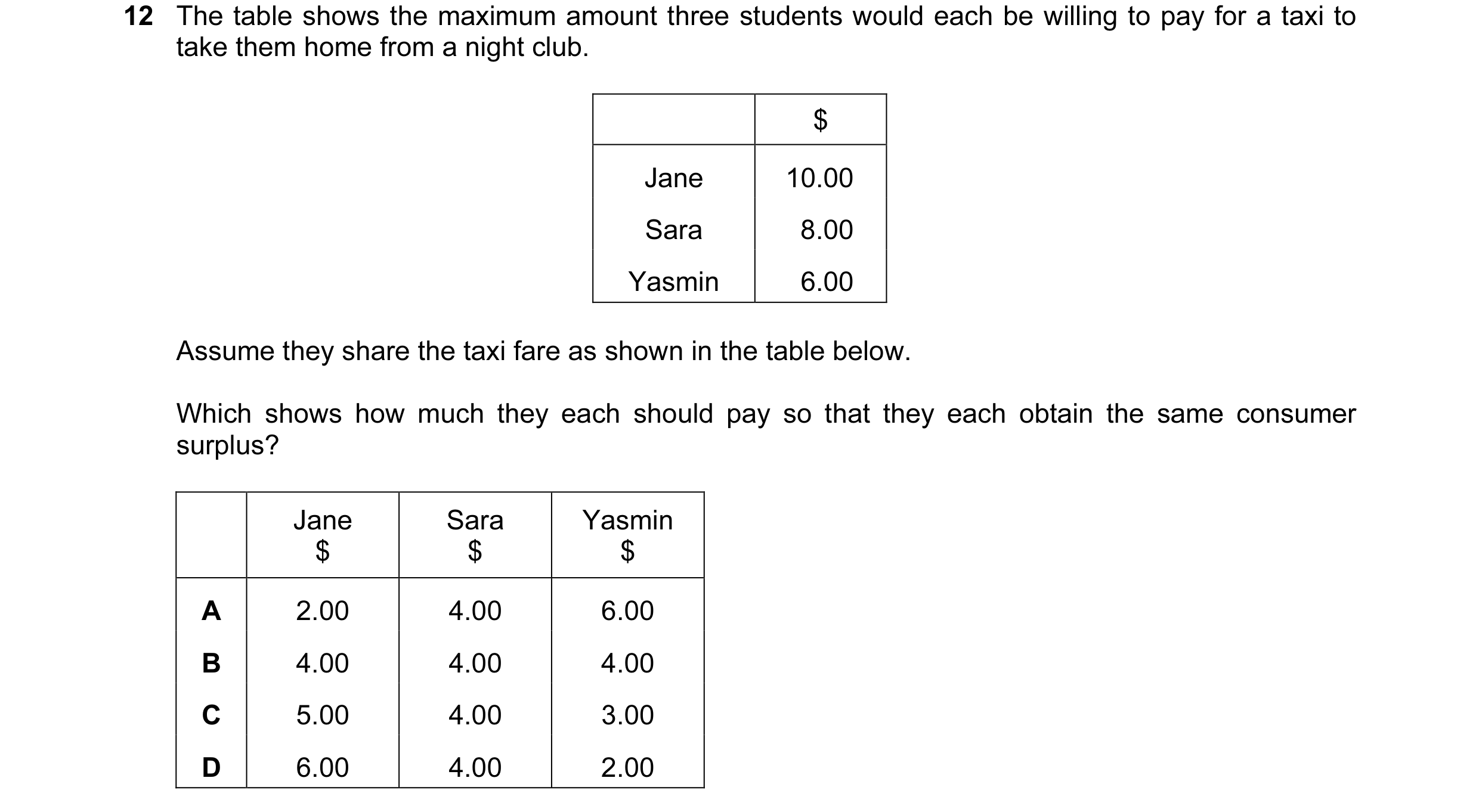 Question 22: The table shows the maximum amount three students would each be willing to pay for a taxi to take them home from a night club. $ Jane 10.00…