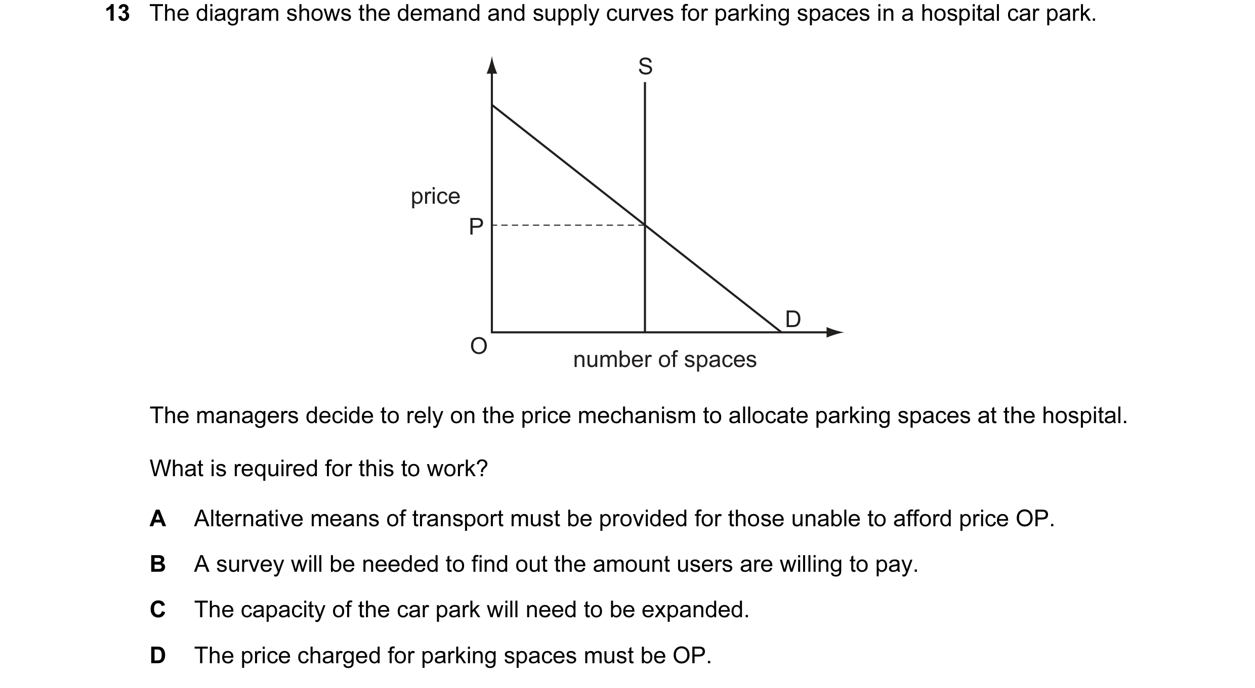 Question 26: The diagram shows the demand and supply curves for parking spaces in a hospital car park. S price P D O number of spaces The managers decid…