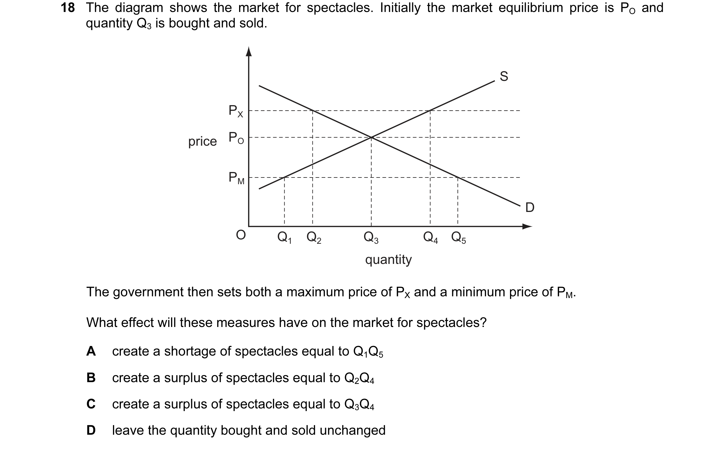 Question 62: The diagram shows the market for spectacles. Initially the market equilibrium price is PO and quantity Q3 is bought and sold. S PX price PO…