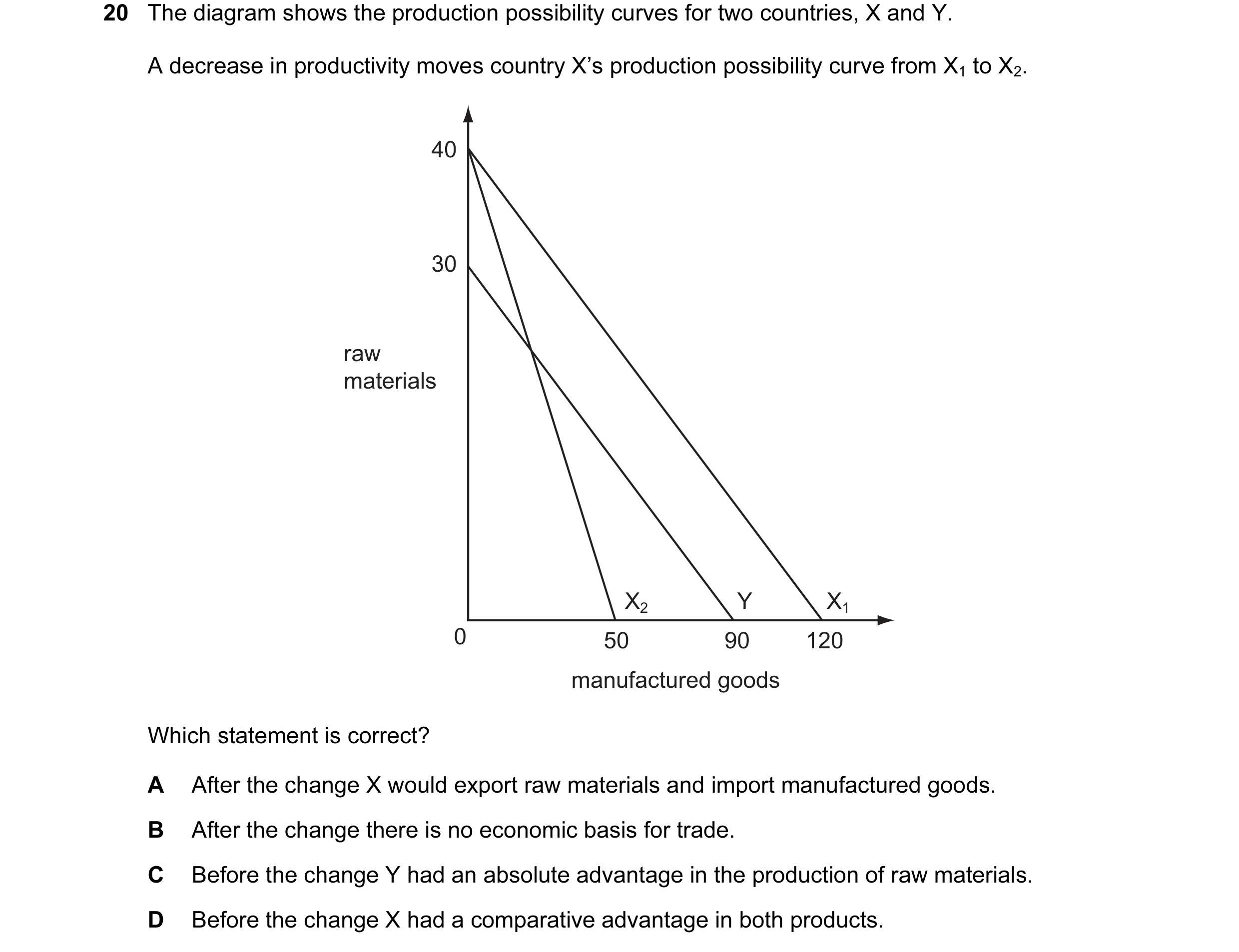 Question 42: The diagram shows the production possibility curves for two countries, X and Y. A decrease in productivity moves country X’s production pos…