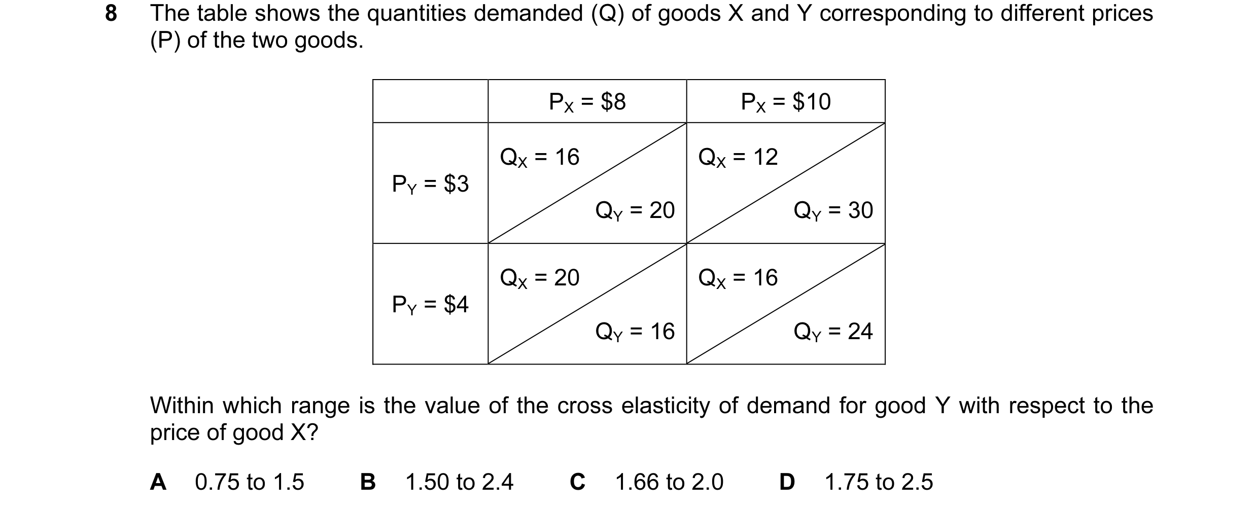 Question 69: The table shows the quantities demanded (Q) of goods X and Y corresponding to different prices (P) of the two goods. PX = $8 PX = $10 QX = …