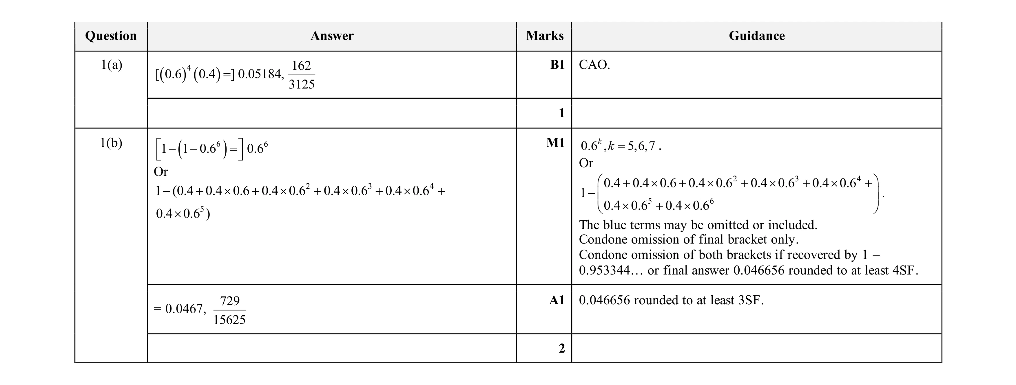 Mark scheme for question 115