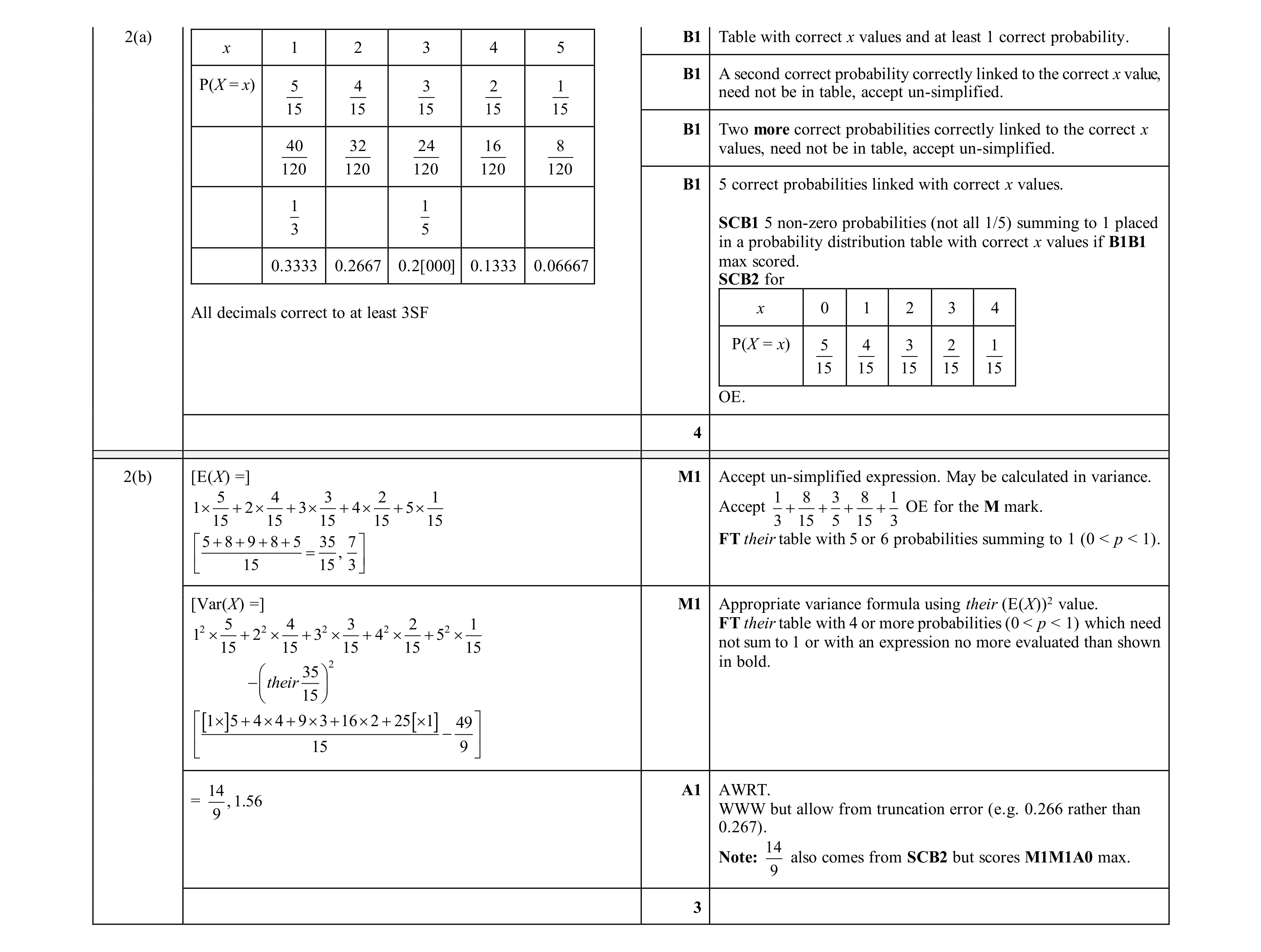 Mark scheme for question 116