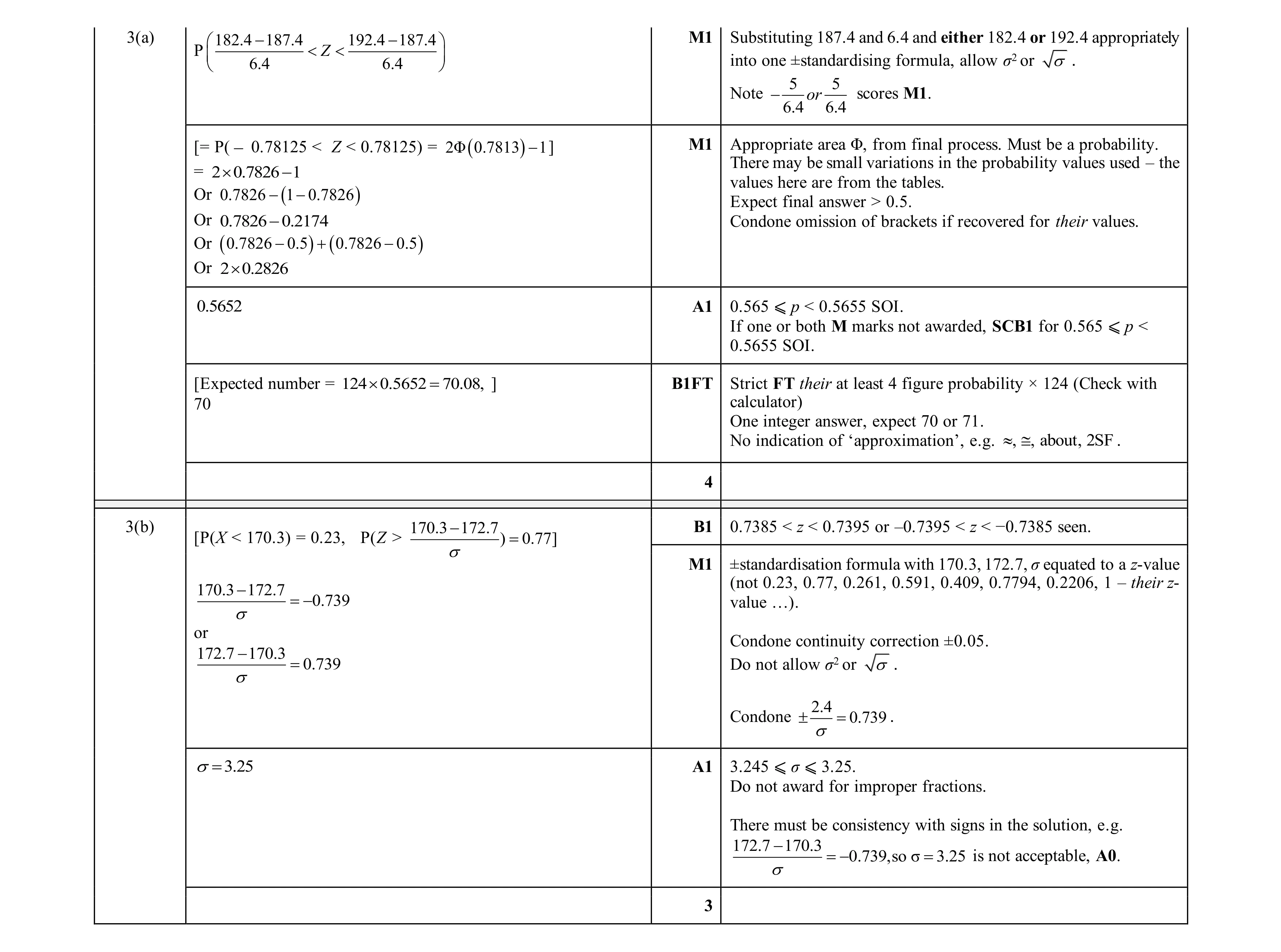 Mark scheme for question 48