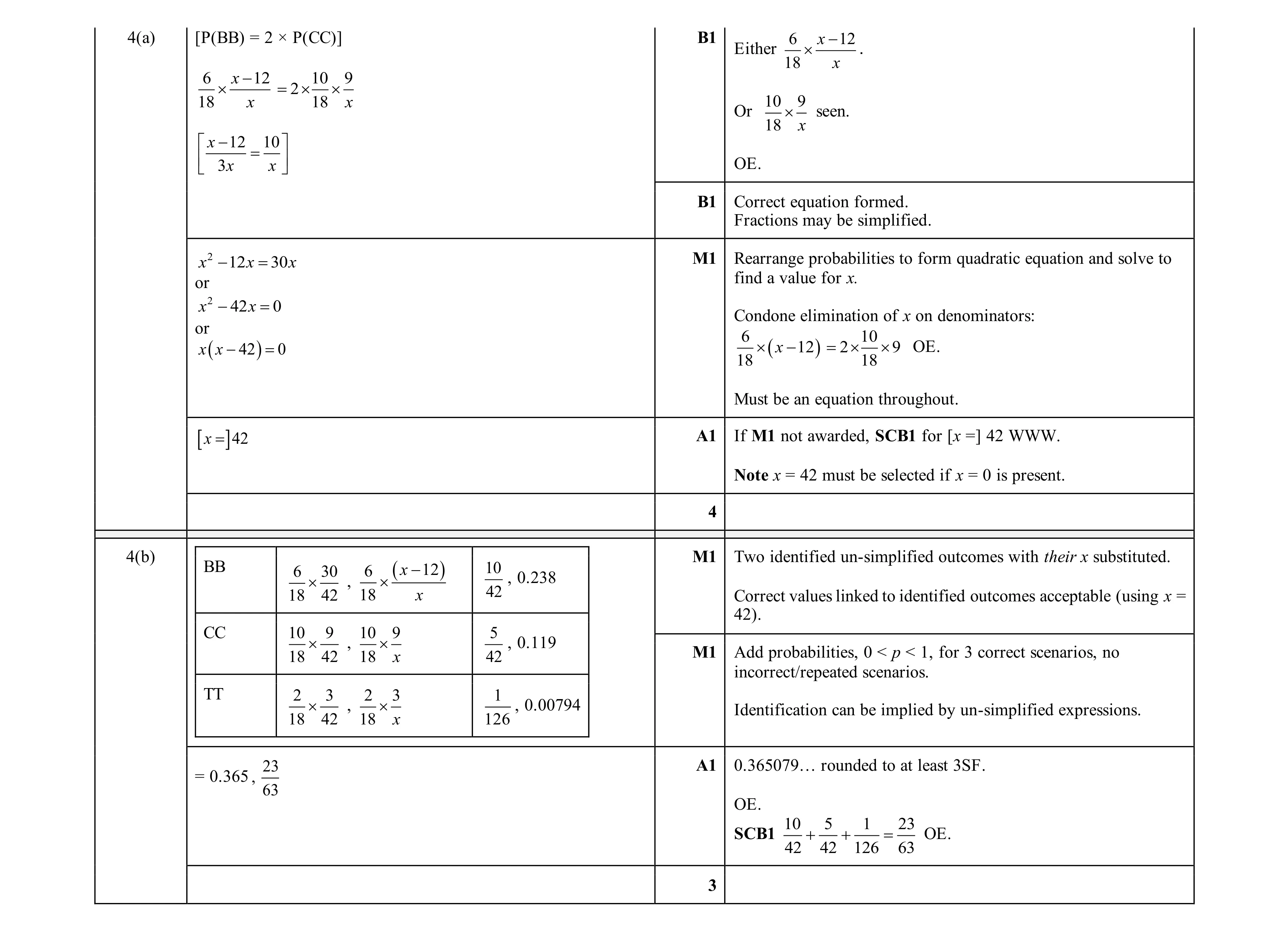 Mark scheme for question 117