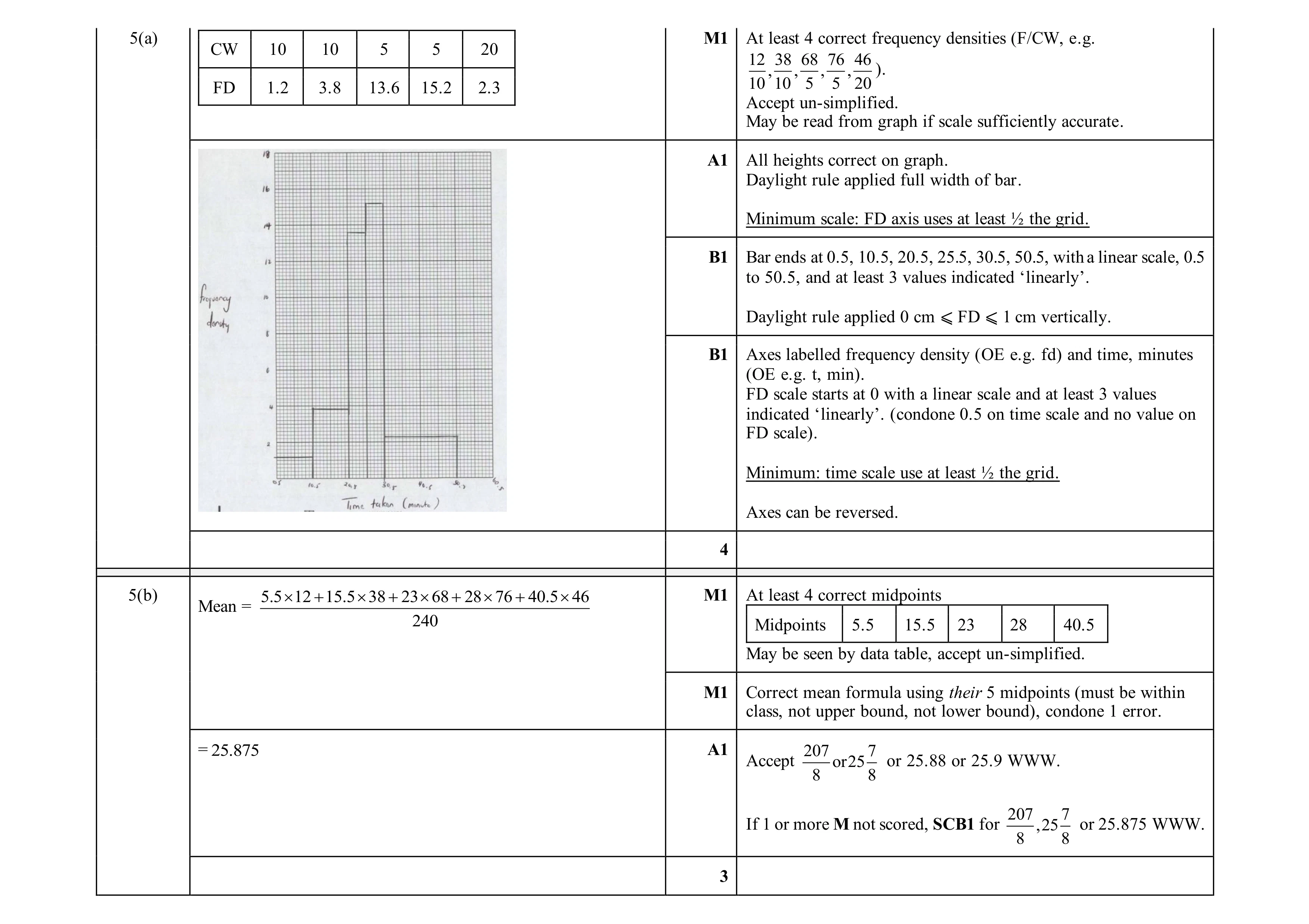 Mark scheme for question 49