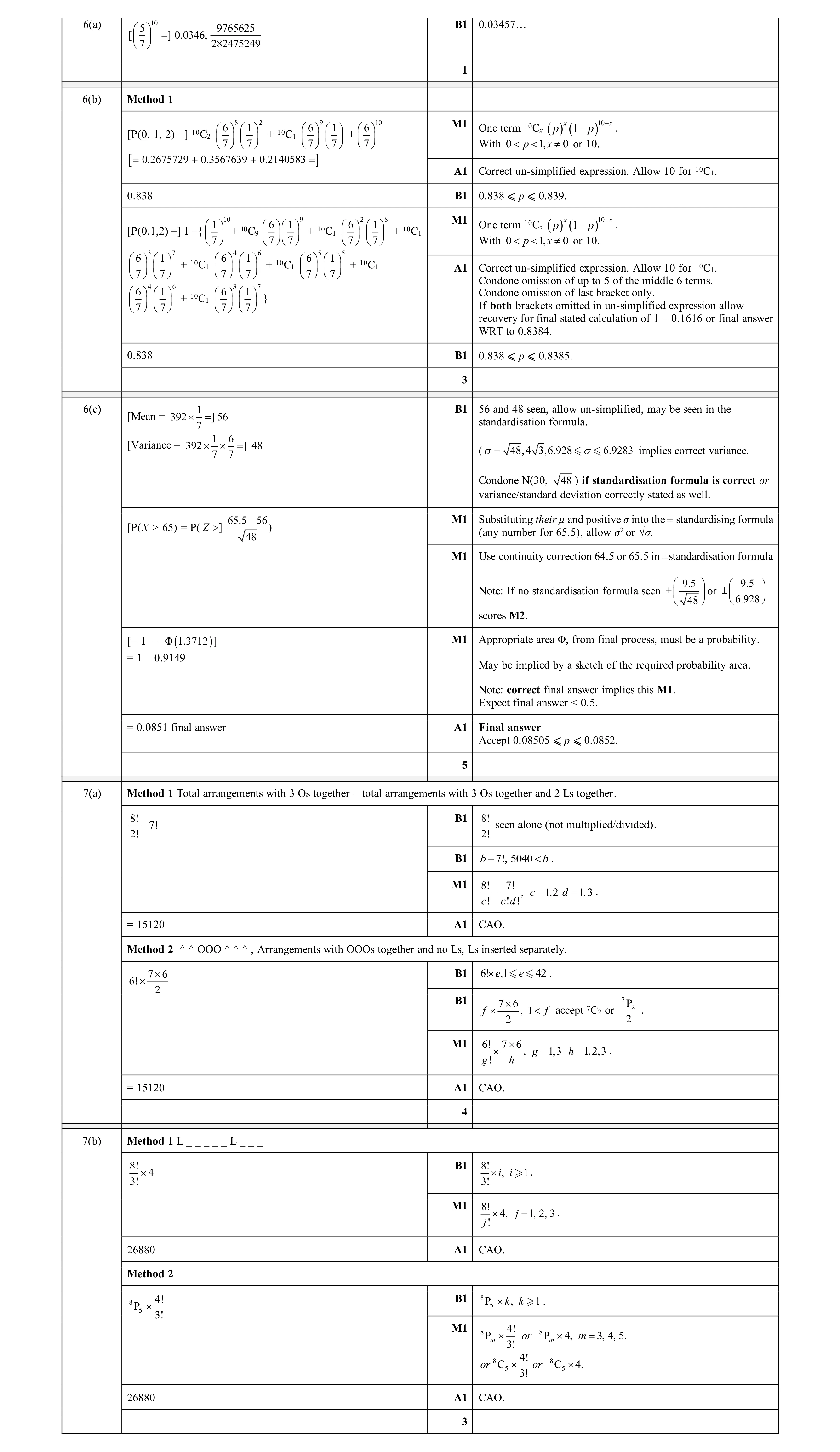 Mark scheme for question 118