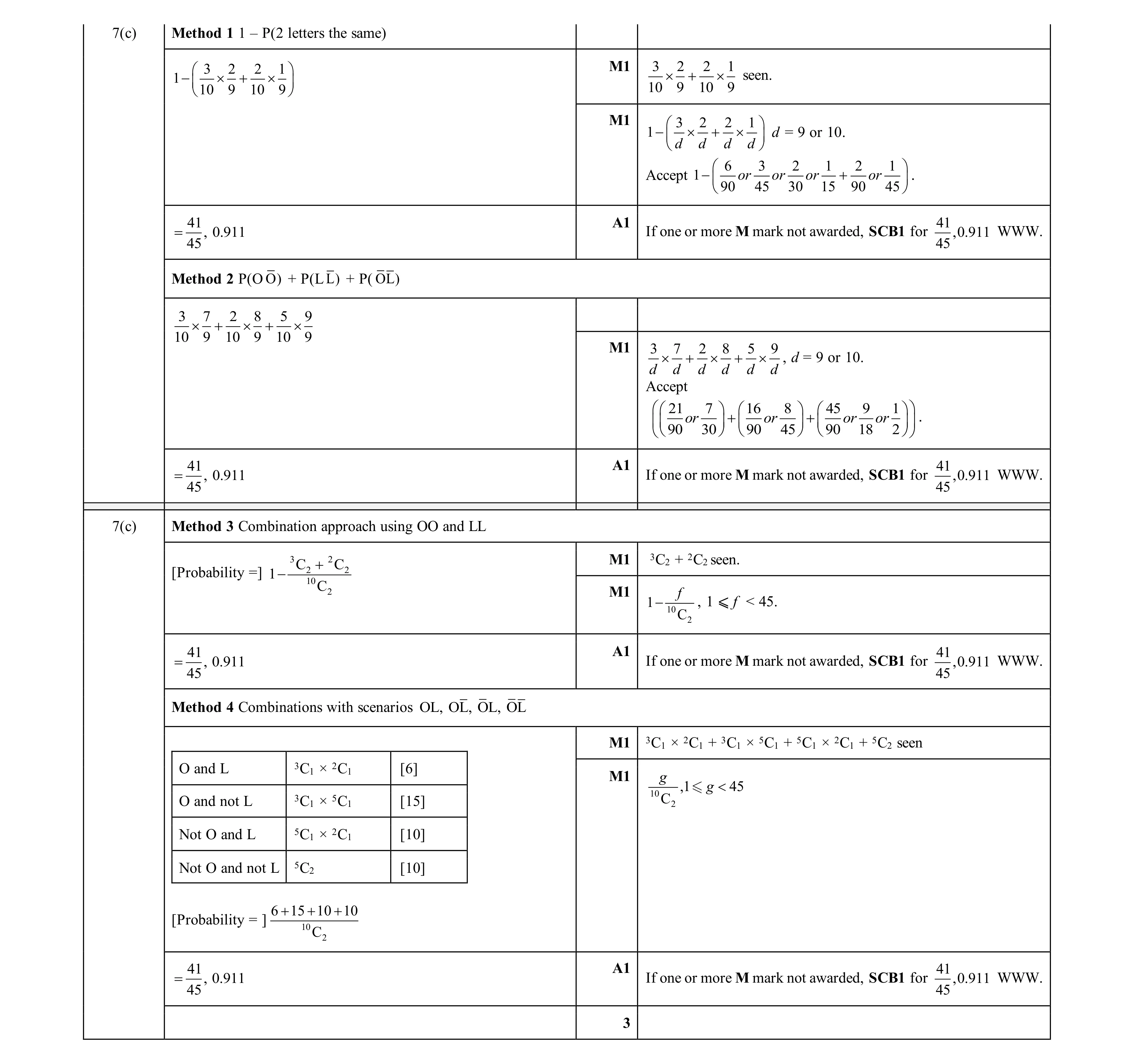 Mark scheme for question 119