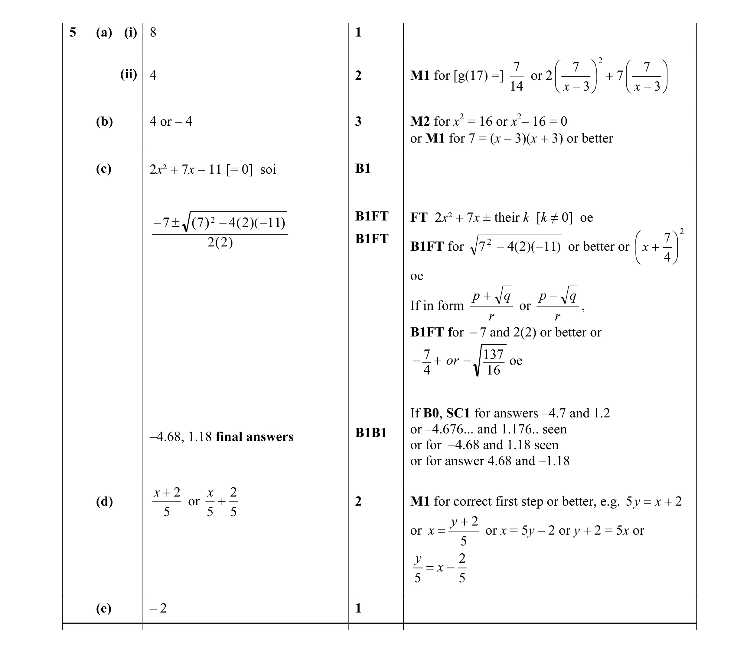 Mark scheme for question 44