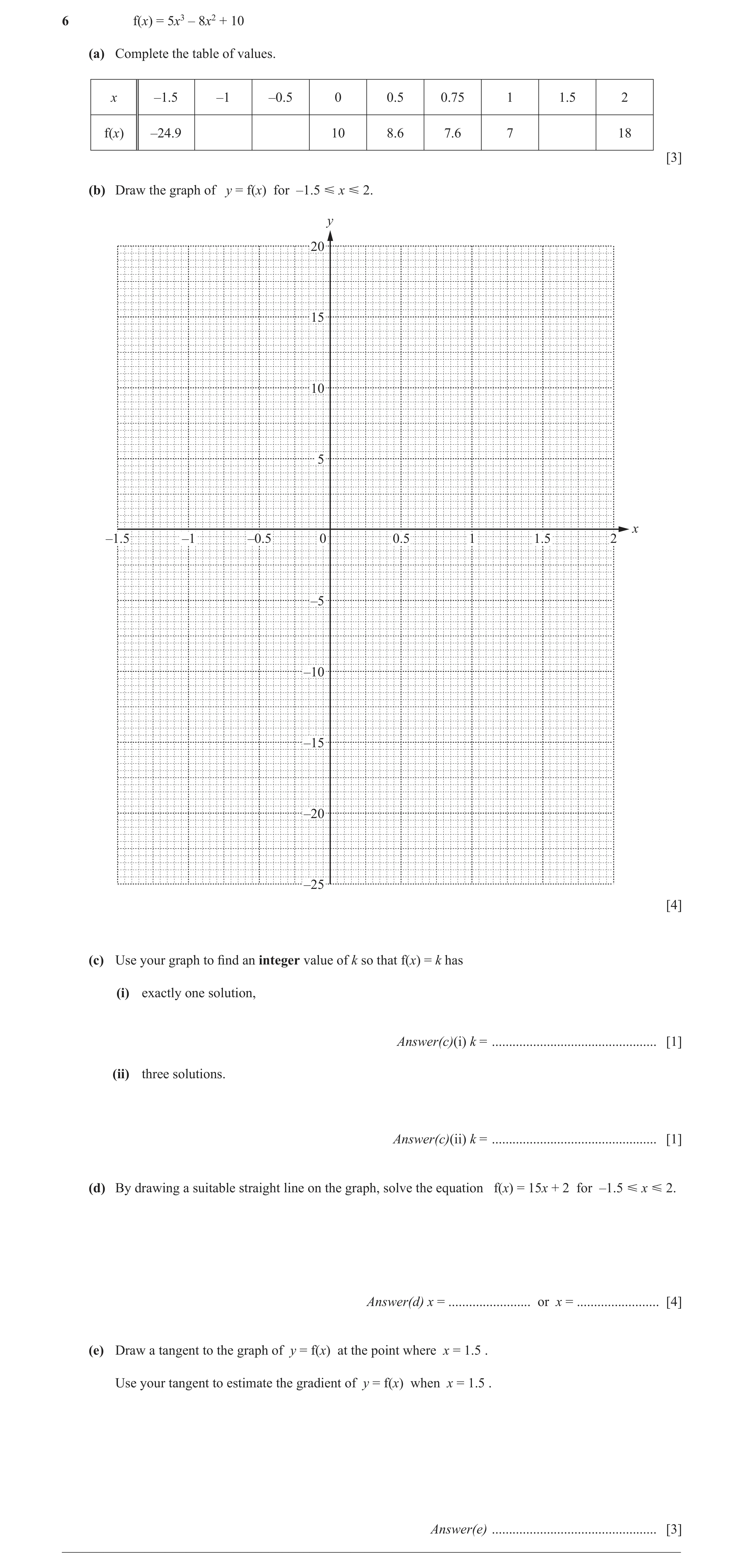 Question 15: f(x) = 5x3 – 8x2 + 10 (a) Complete the table of values. x –1.5 –1 –0.5 0 0.5 0.75 1 1.5 2 f(x) –24.9 10 8.6 7.6 7 18 [3] (b) Draw the graph…