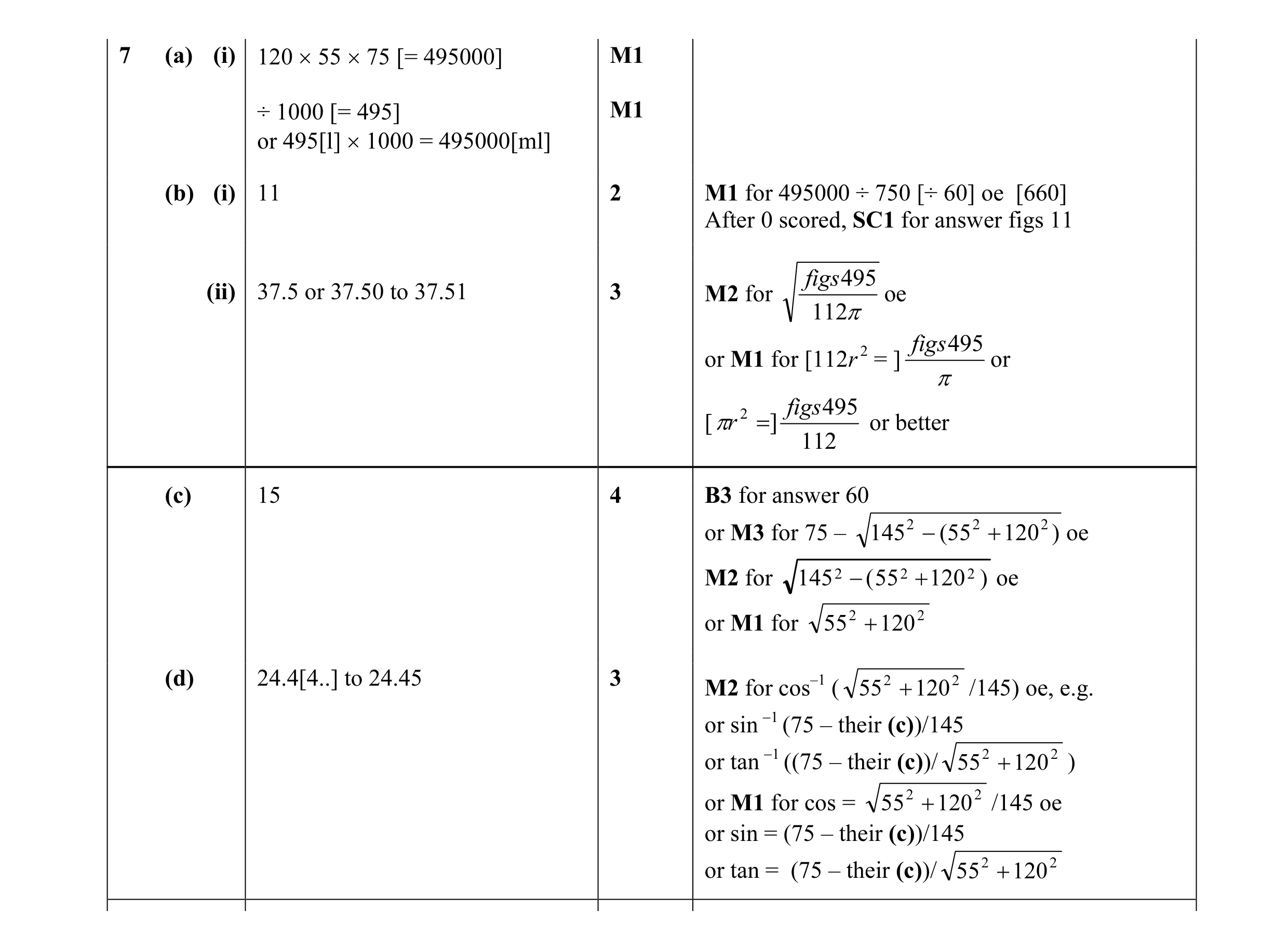 Mark scheme for question 26