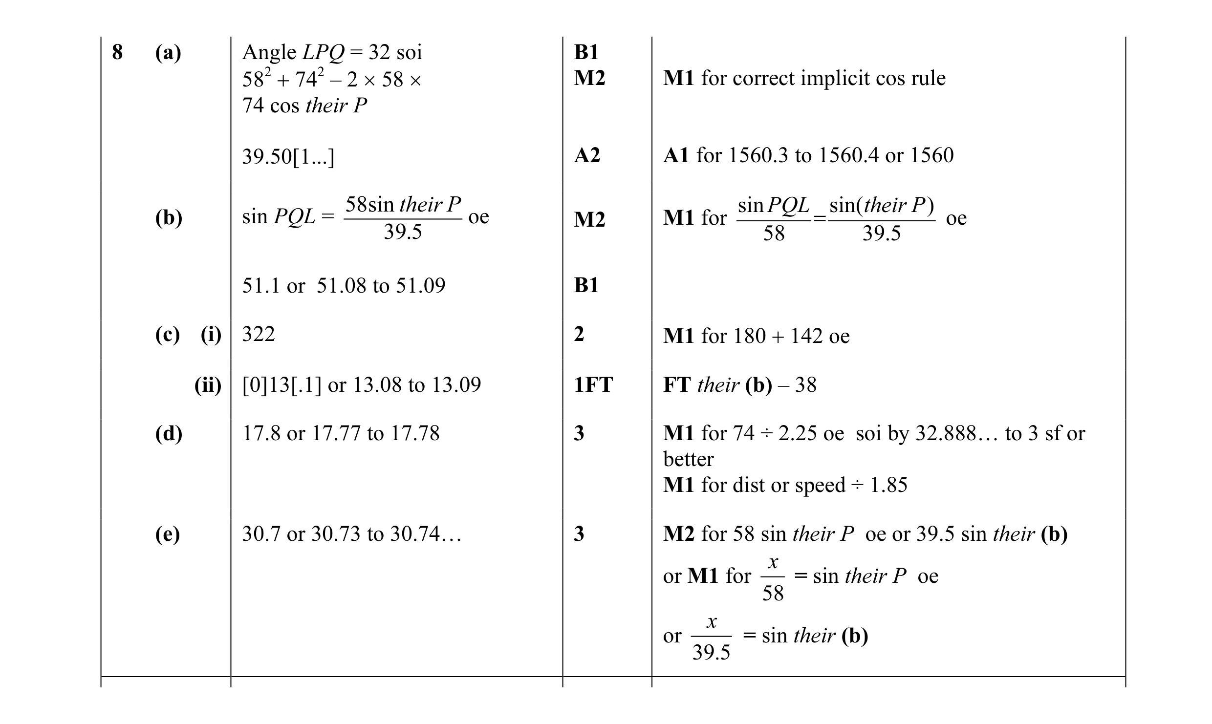 Mark scheme for question 4