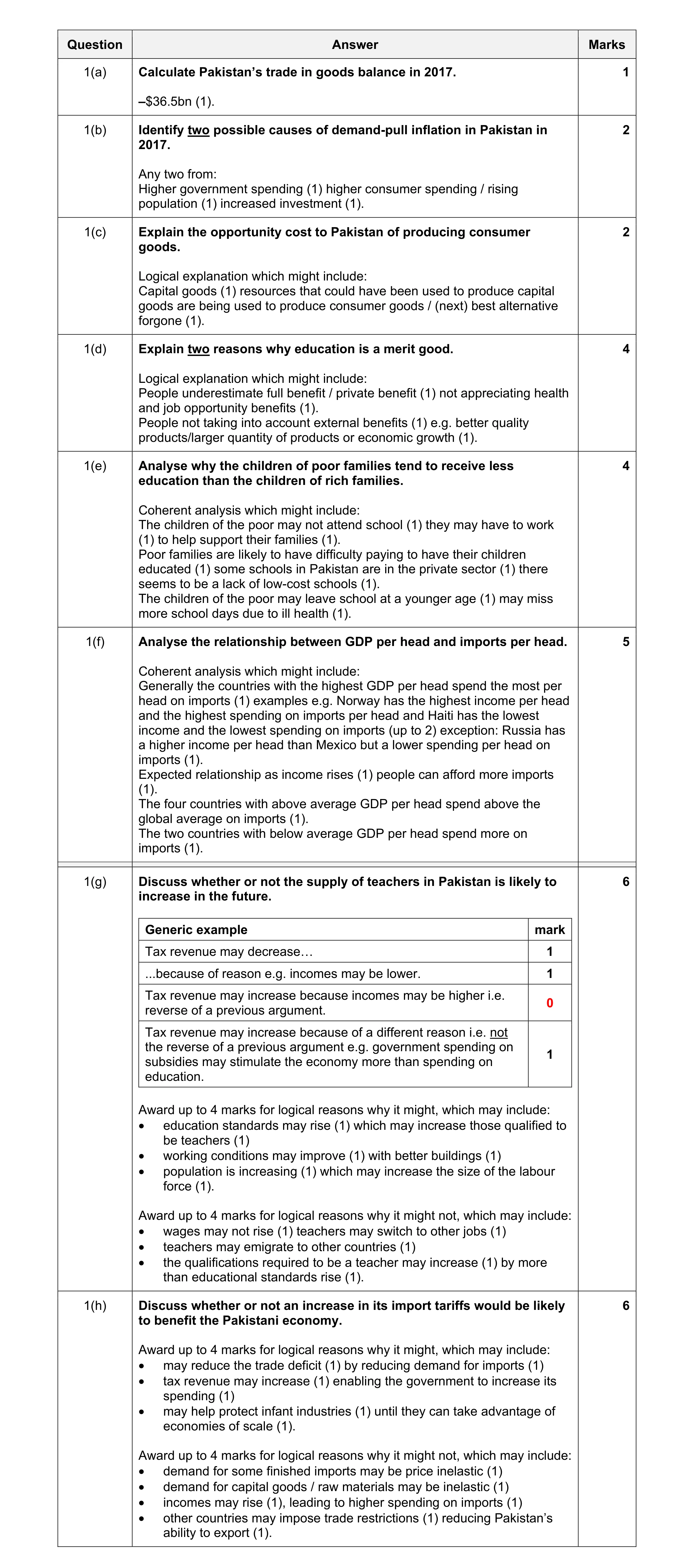Mark scheme for question 34