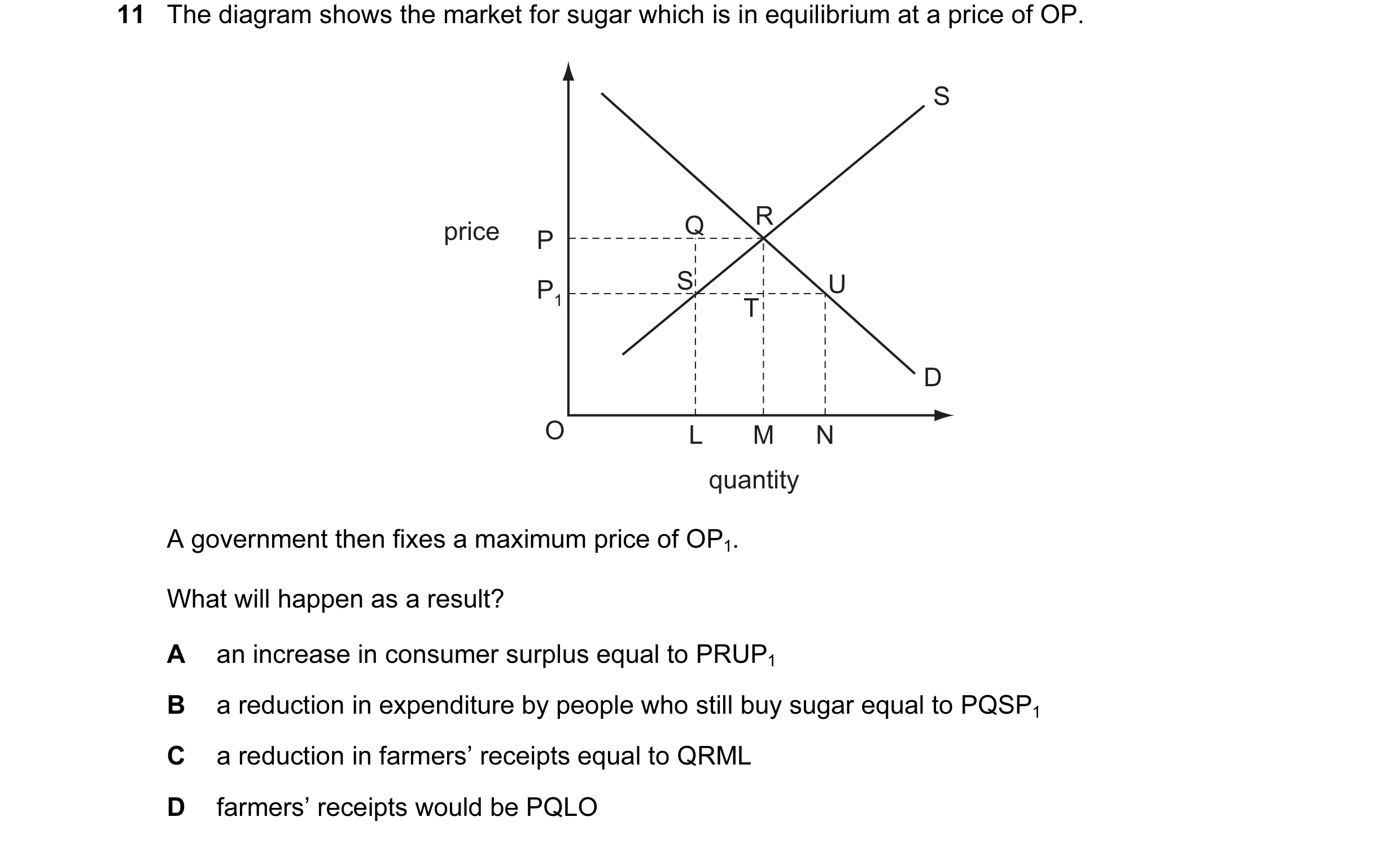 Question 33: The diagram shows the market for sugar which is in equilibrium at a price of OP. S Q R price P P1 S U T D O L M N quantity A government the…