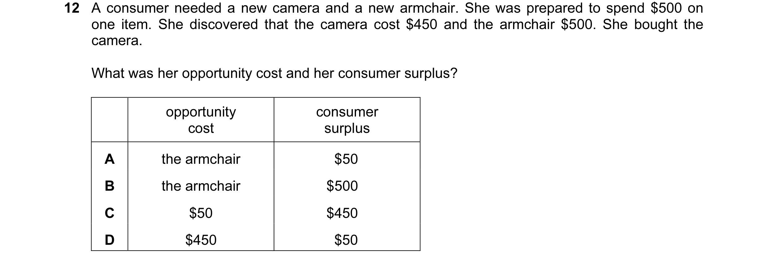 Question 39: A consumer needed a new camera and a new armchair. She was prepared to spend $500 on one item. She discovered that the camera cost $450 and…