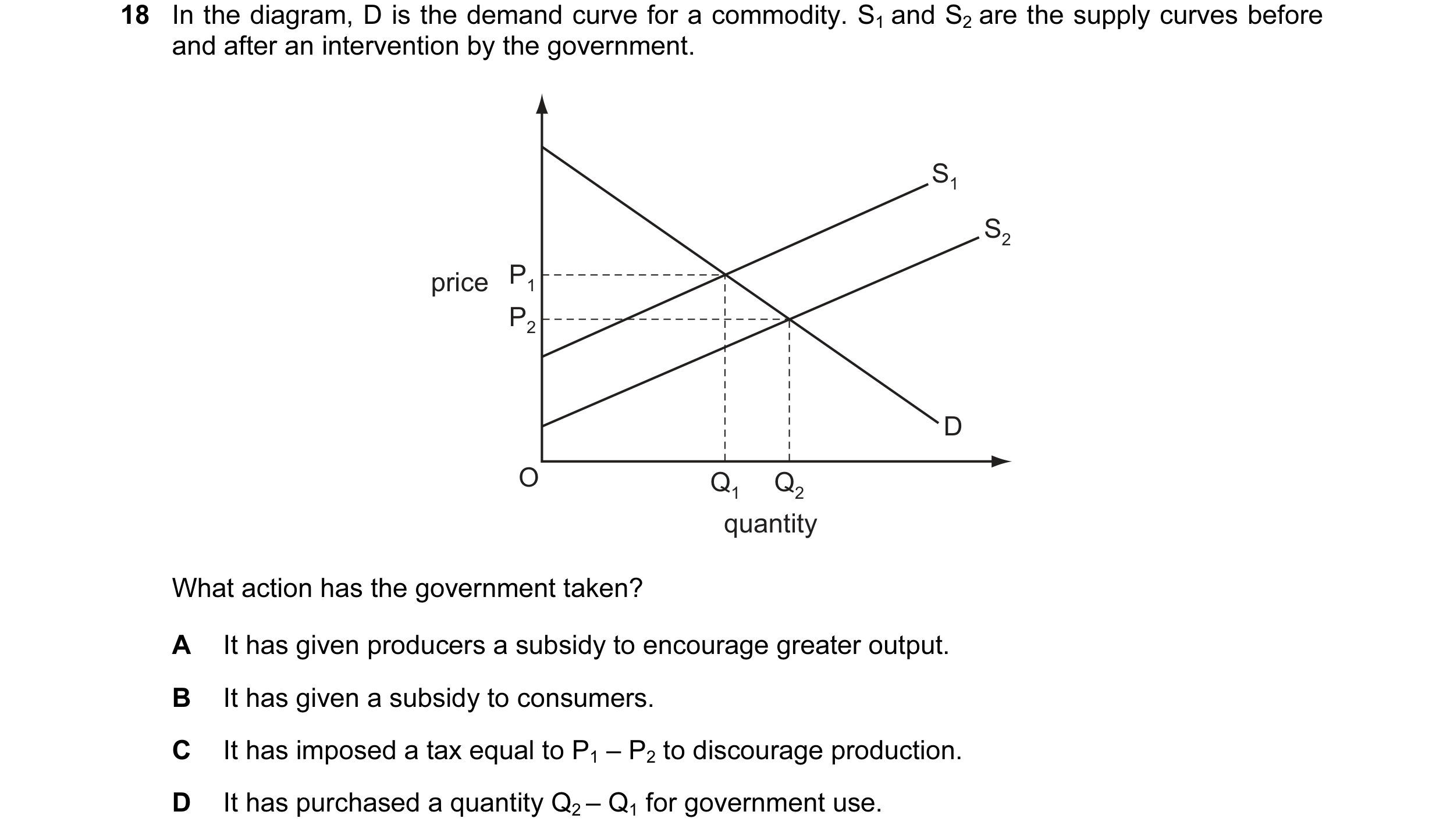 Question 91: In the diagram, D is the demand curve for a commodity. S1 and S2 are the supply curves before and after an intervention by the government. …