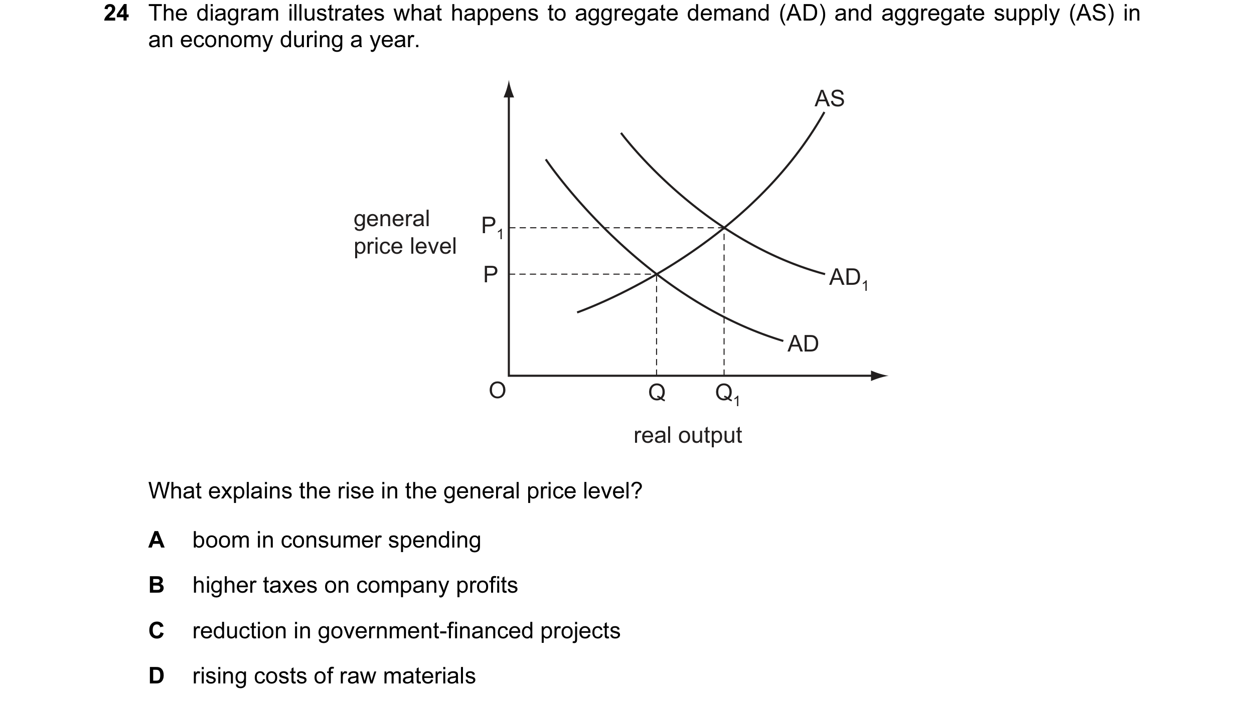 Question 10: The diagram illustrates what happens to aggregate demand (AD) and aggregate supply (AS) in an economy during a year. AS general P1 price le…