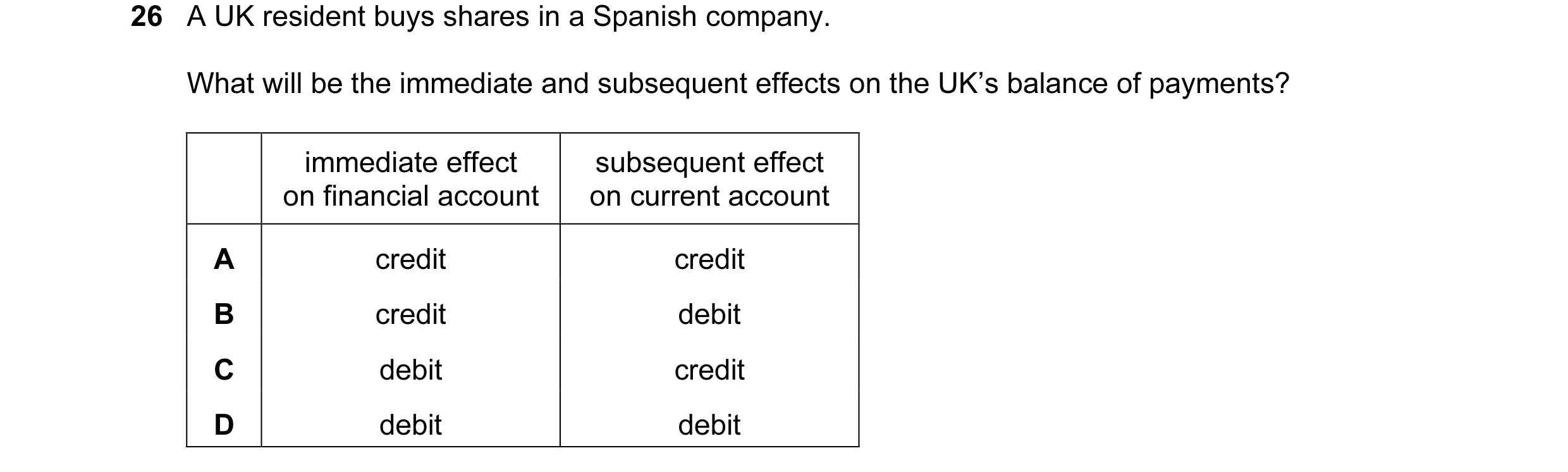 Question 93: A UK resident buys shares in a Spanish company. What will be the immediate and subsequent effects on the UK’s balance of payments? immediat…
