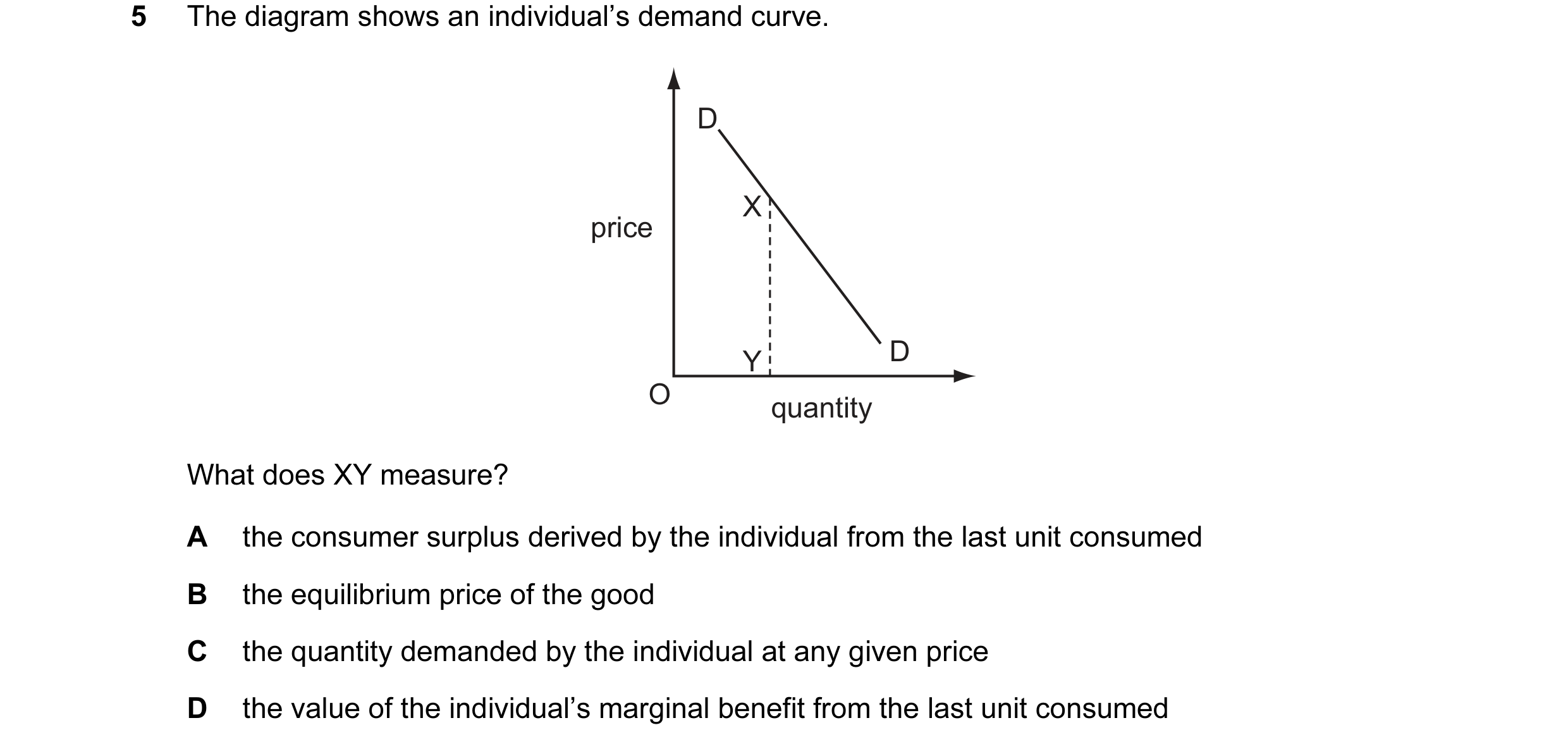 Question 32: The diagram shows an individual’s demand curve. D X price Y D O quantity What does XY measure? A the consumer surplus derived by the indivi…