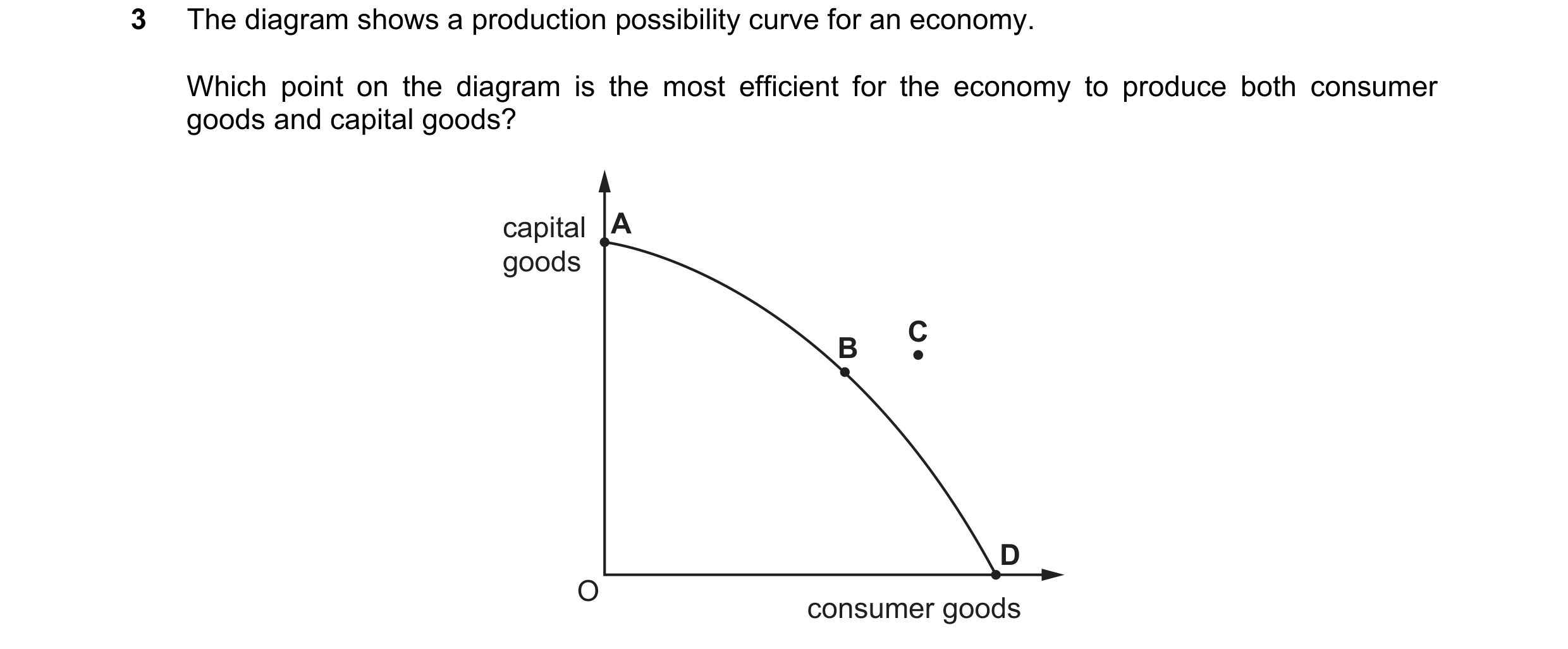 Question 24: The diagram shows a production possibility curve for an economy. Which point on the diagram is the most efficient for the economy to produc…