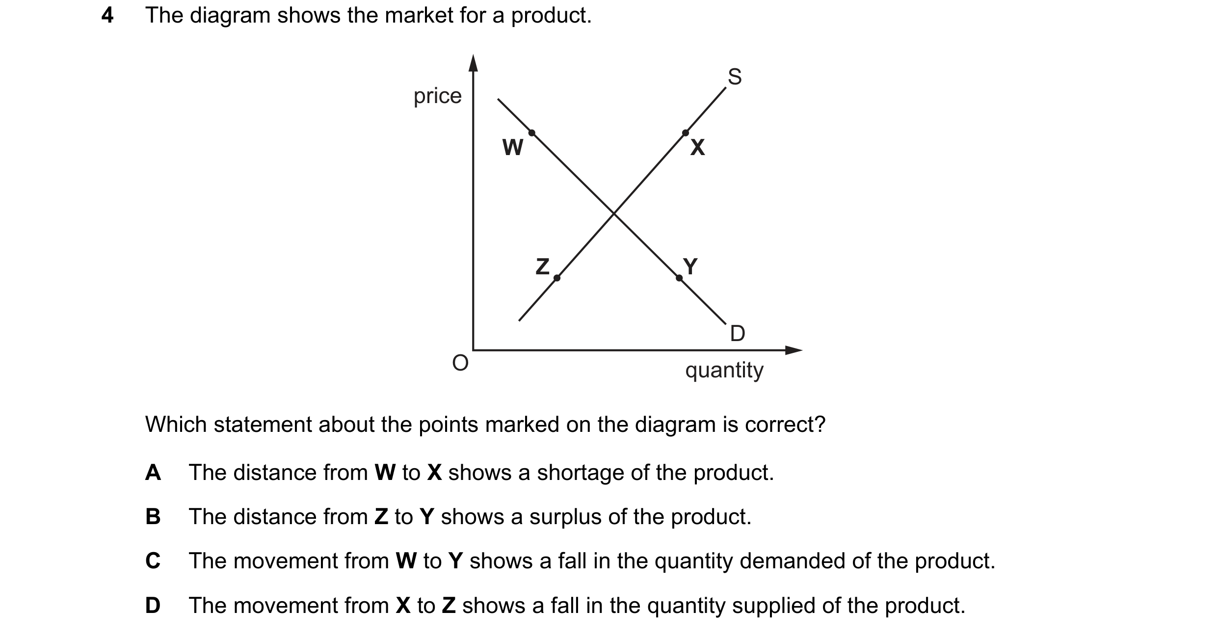 Question 55: The diagram shows the market for a product. S price W X Z Y D O quantity Which statement about the points marked on the diagram is correct?…