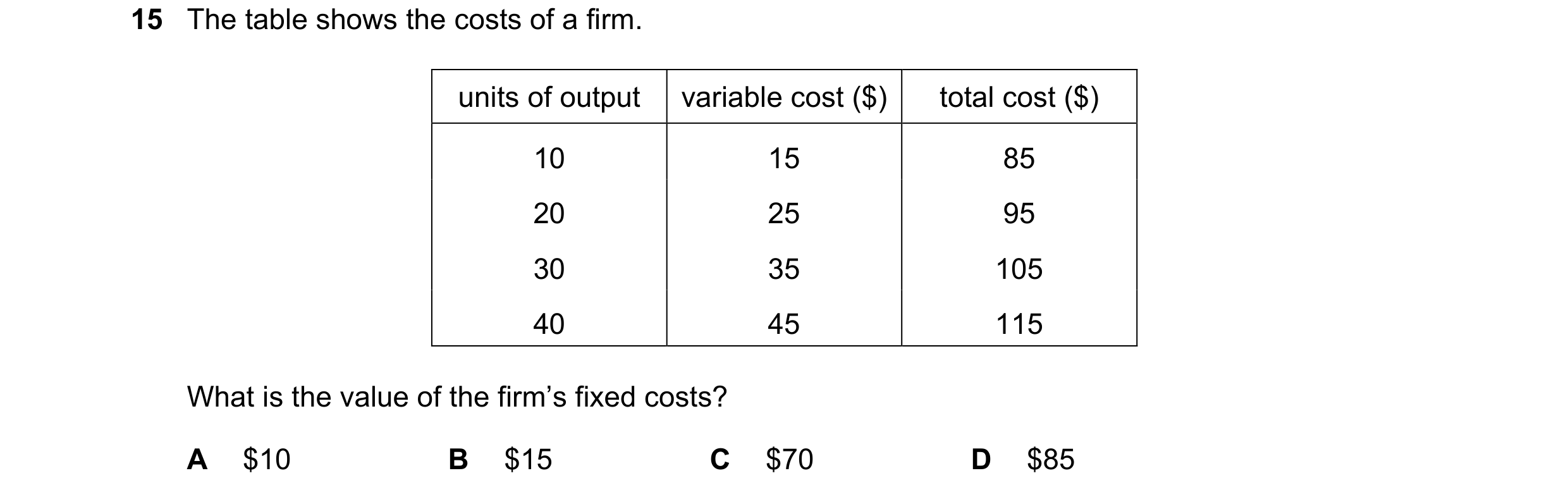 Question 140: The table shows the costs of a firm. units of output variable cost ($) total cost ($) 10 15 85 20 25 95 30 35 105 40 45 115 What is the val…