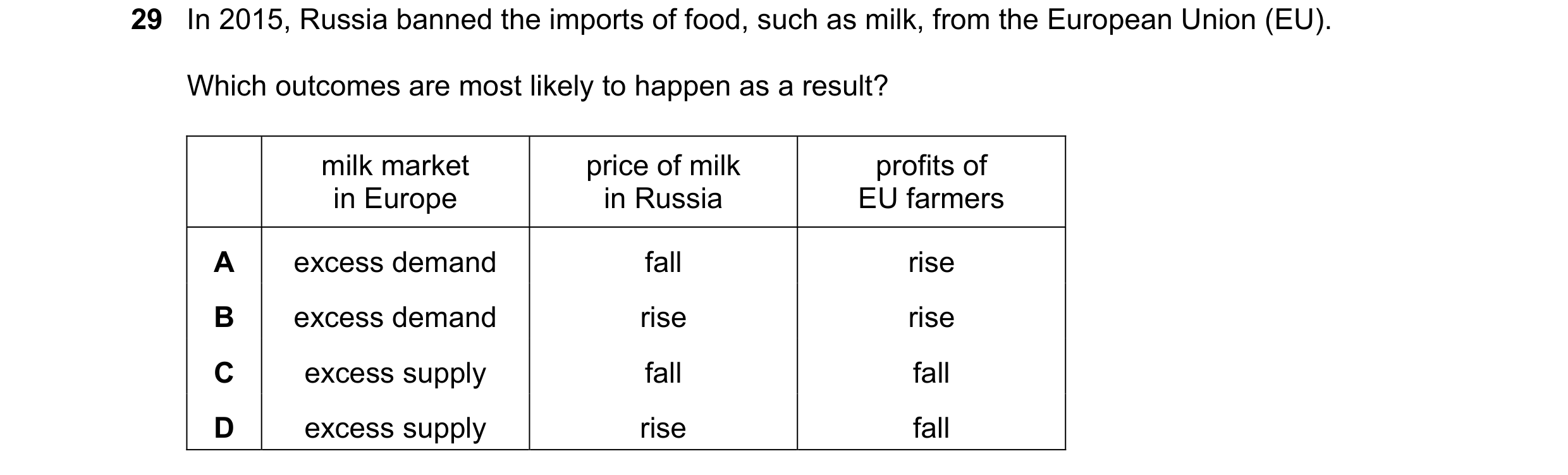 Question 86: In 2015, Russia banned the imports of food, such as milk, from the European Union (EU). Which outcomes are most likely to happen as a resul…