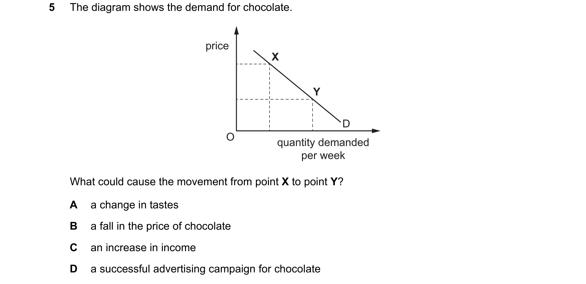 Question 50: The diagram shows the demand for chocolate. price X Y D O quantity demanded per week What could cause the movement from point X to point Y?…