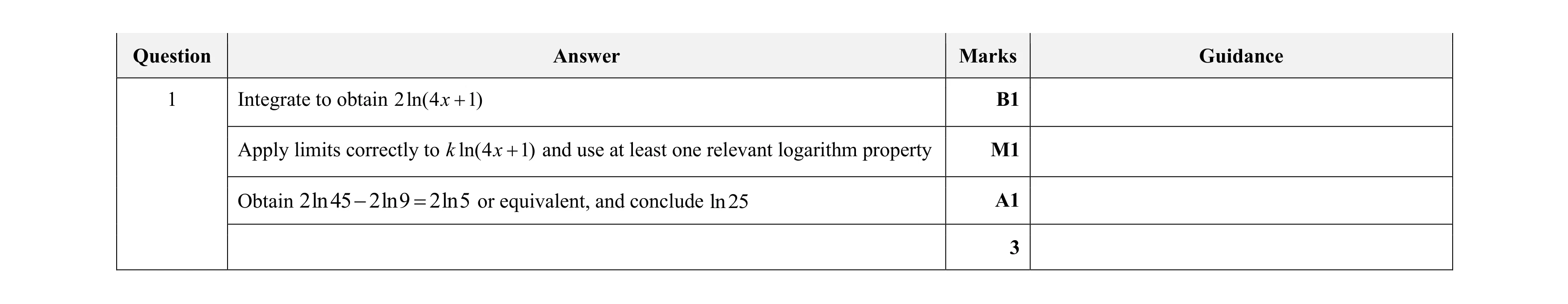 Mark scheme for question 98