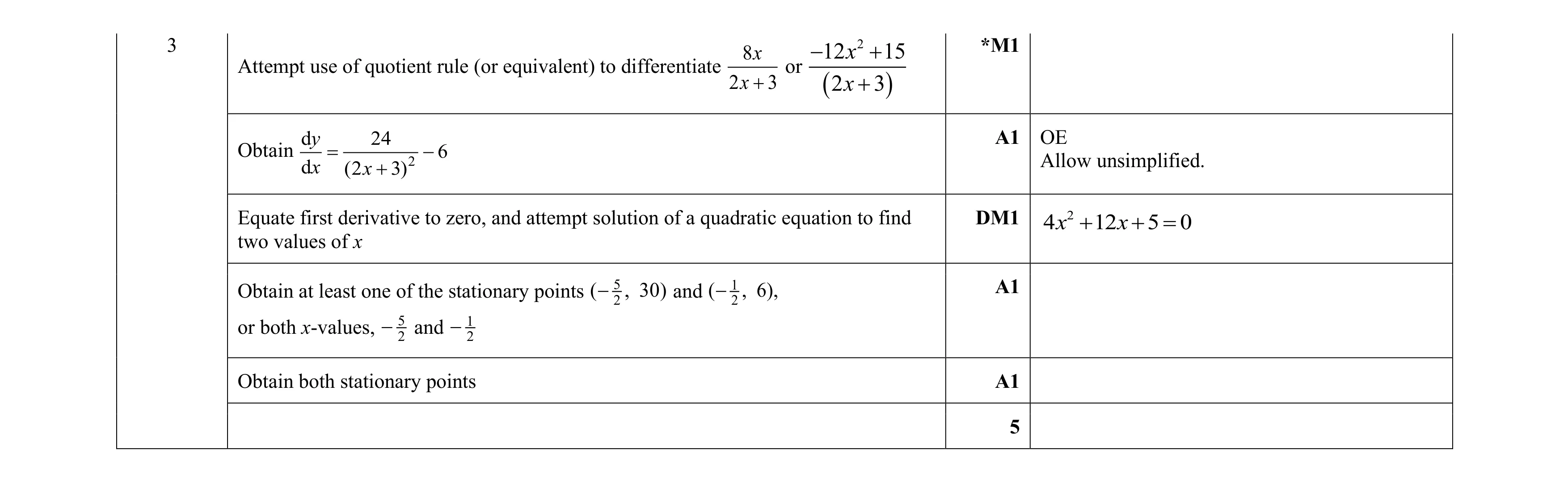 Mark scheme for question 102