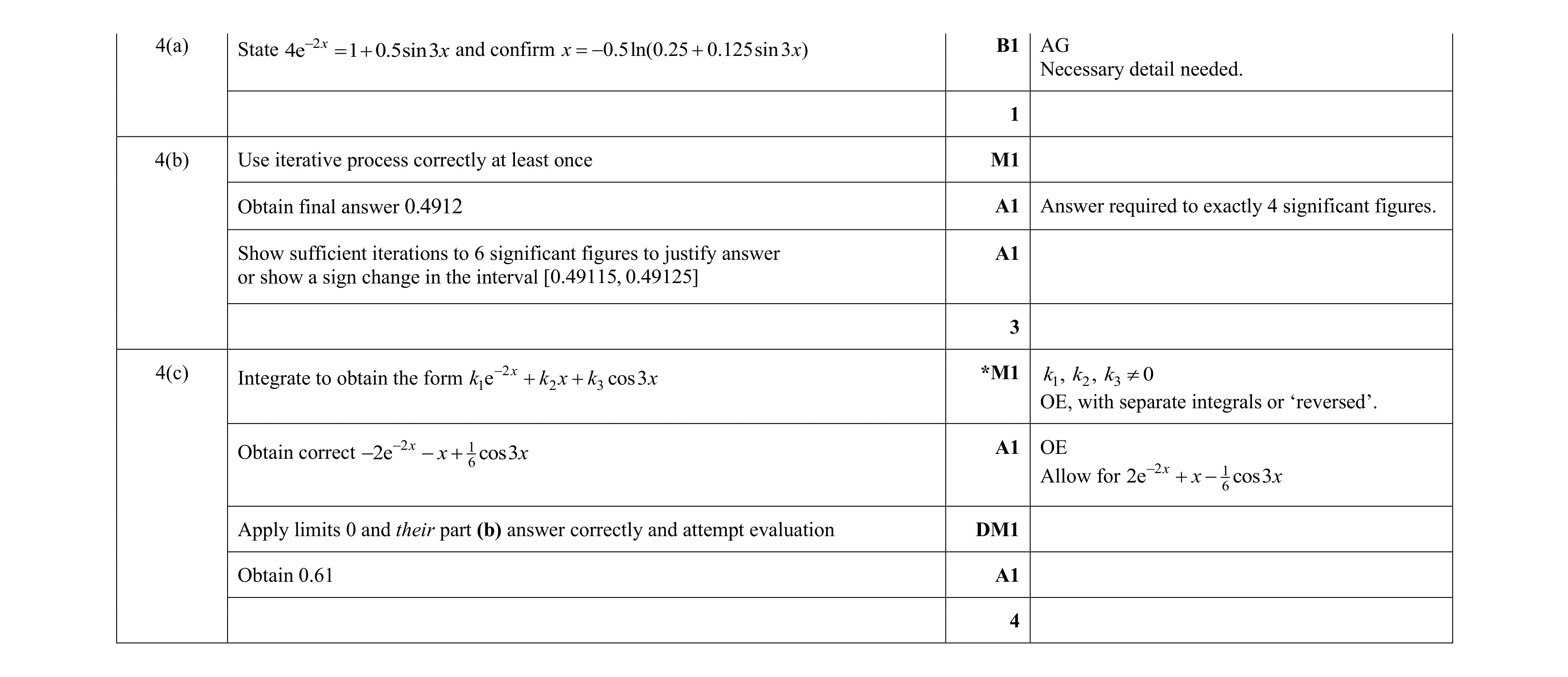 Mark scheme for question 93