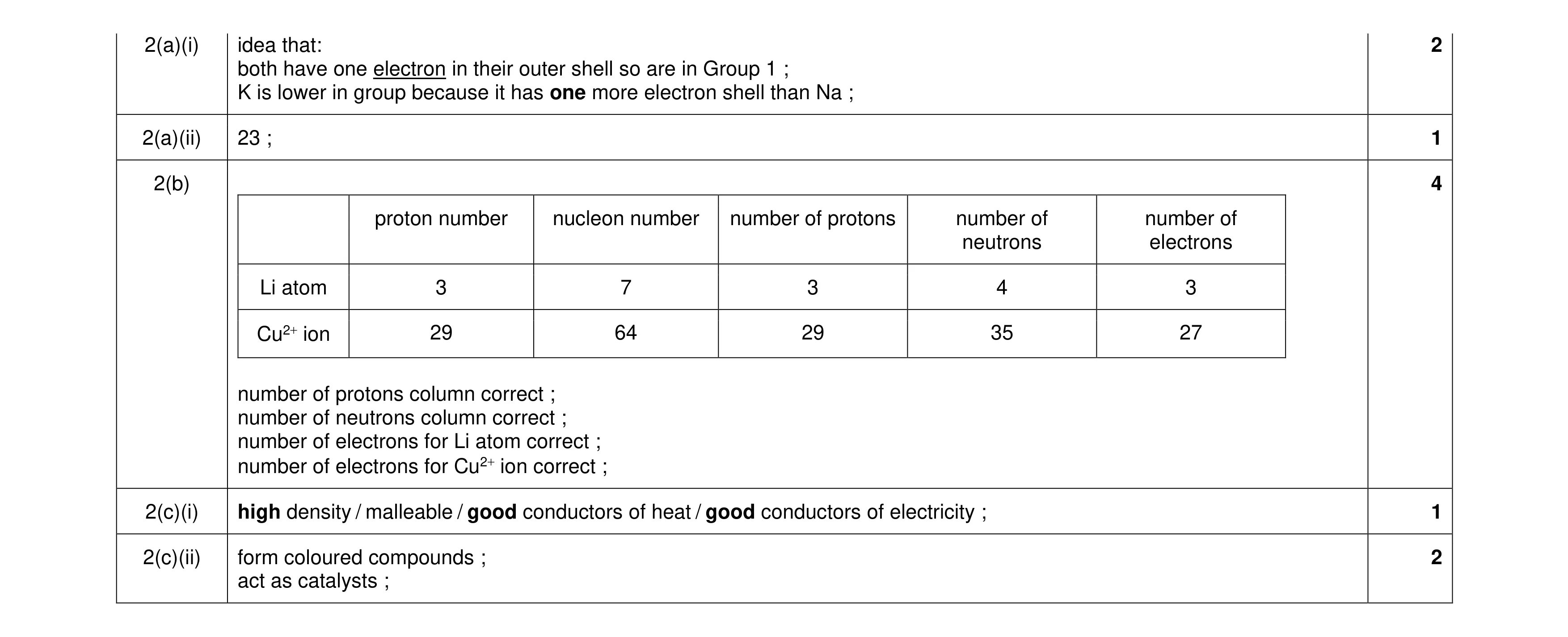 Mark scheme for question 24