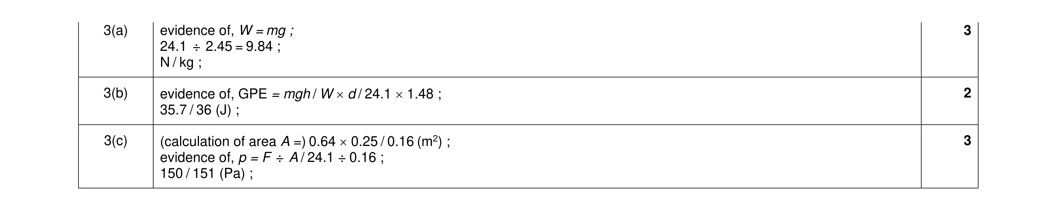 Mark scheme for question 14