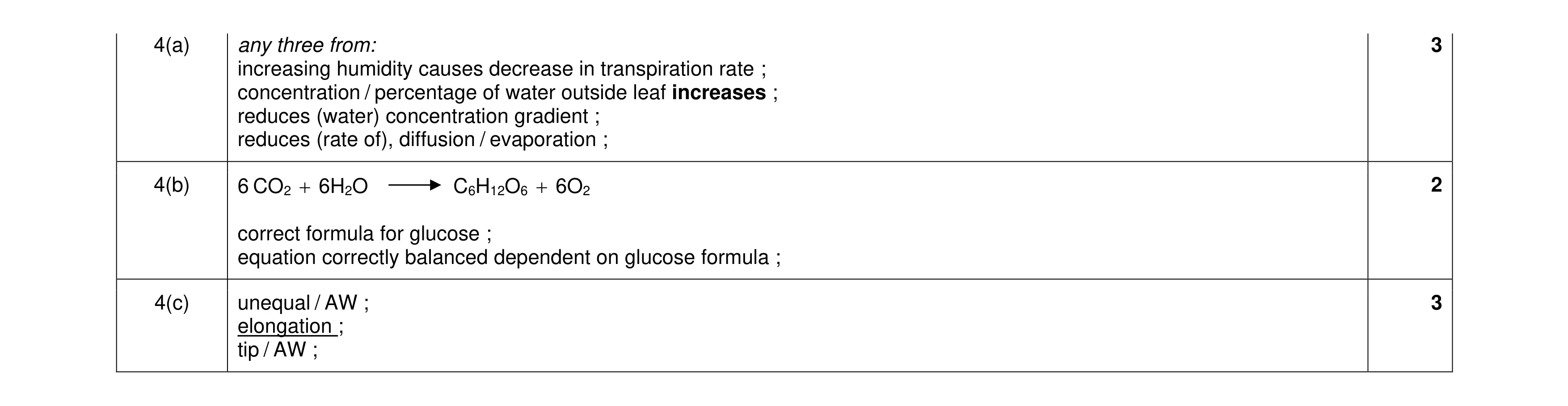 Mark scheme for question 13