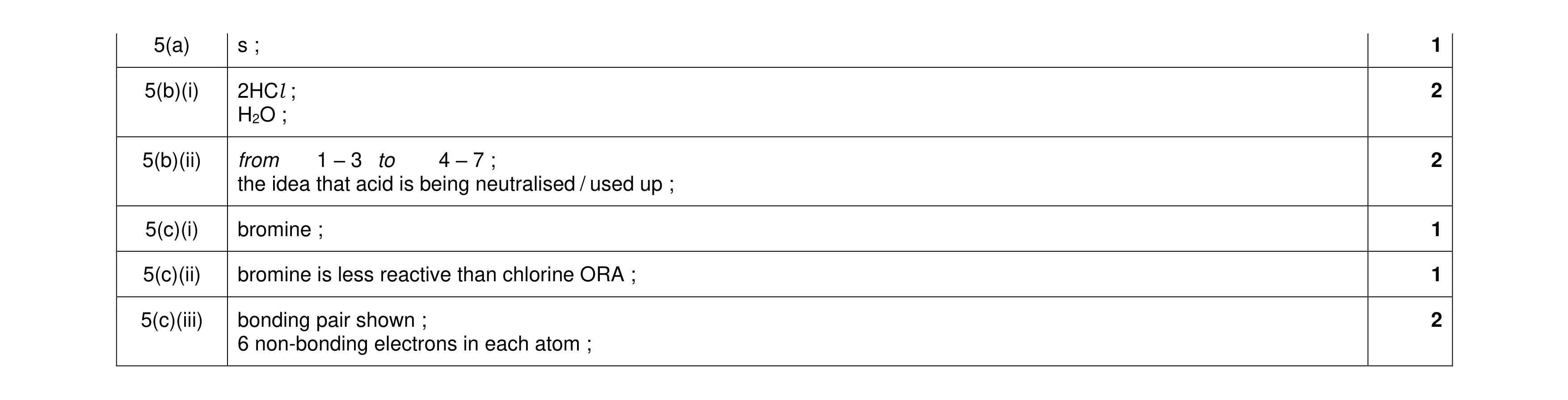 Mark scheme for question 9